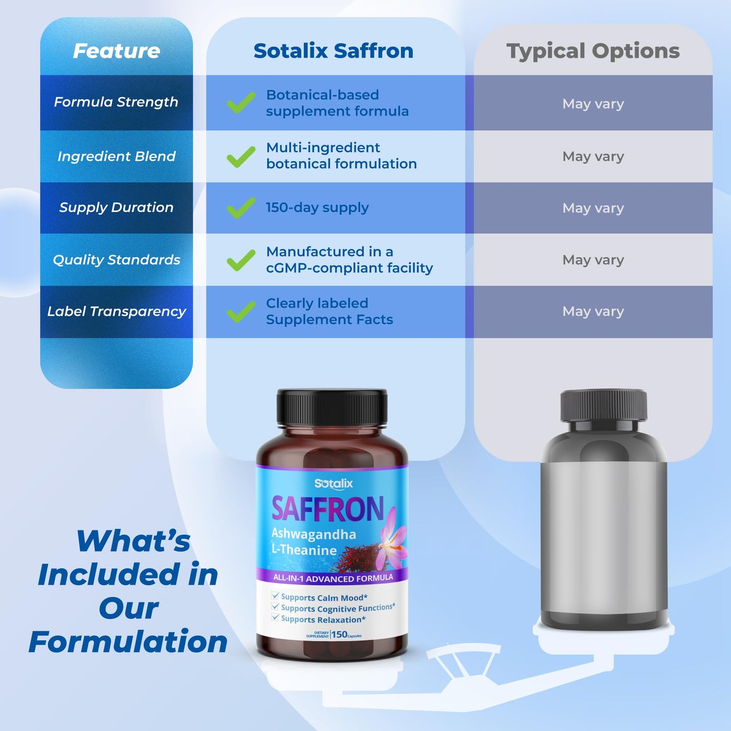 SOTALIX SUPPLEMENT Saffron with Ashwagandha, Ginseng, L-Theanine, Relaxation, Restore, 150 Capsules