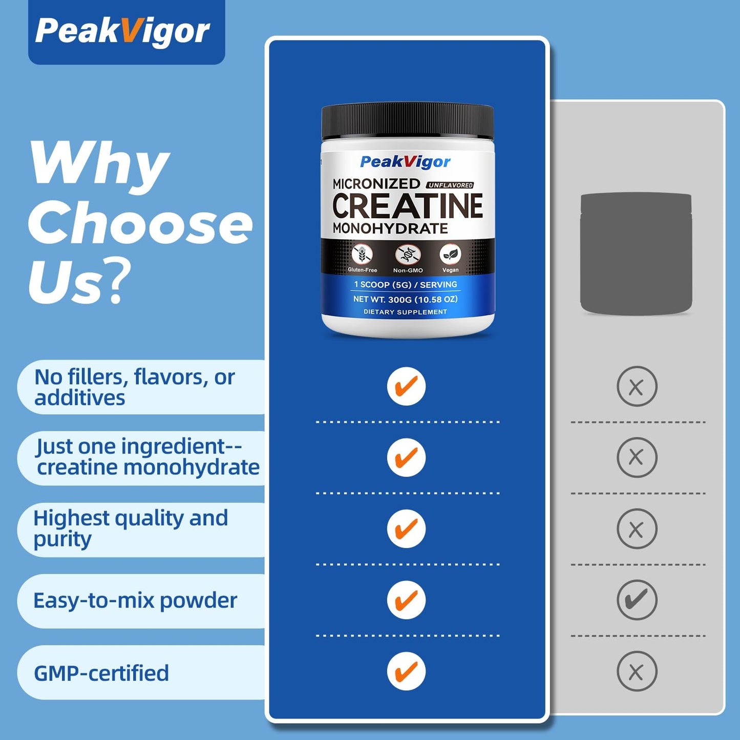 PeakVigor Organics 100% Pure Micronized Creatine Monohydrate Powder, 5000mg per Serving, 60 Servings