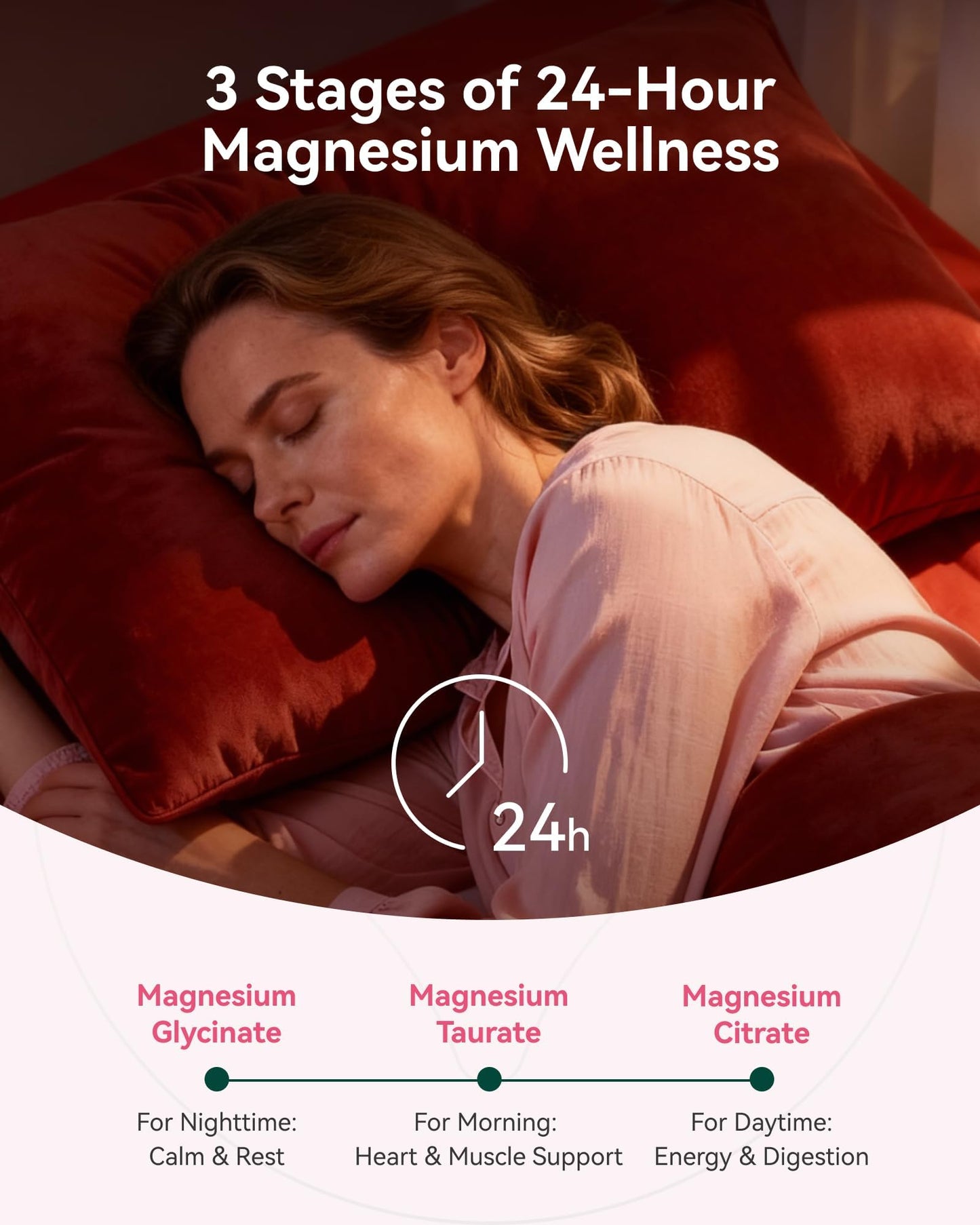 Inner Brightness Magnesium Glycinate Plus Gummies 860mg, 60 Count