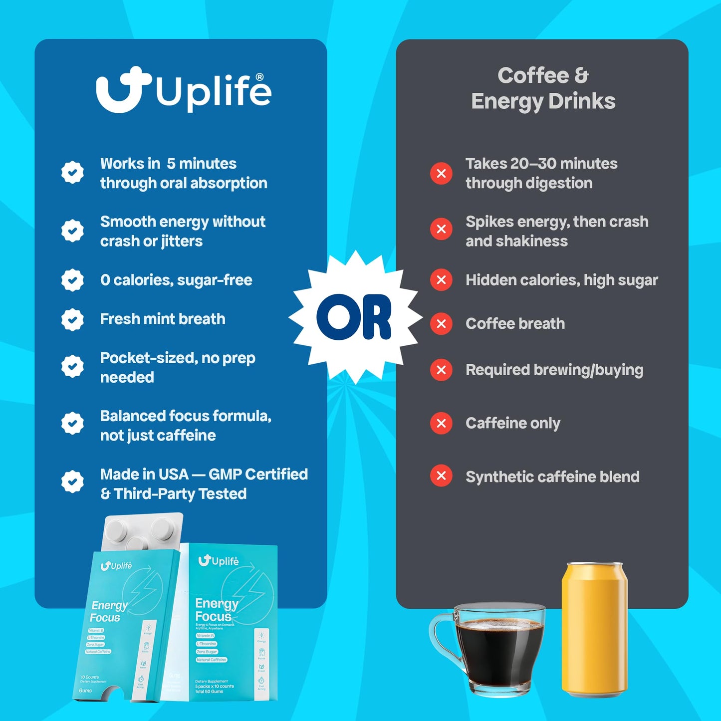 UPLIFE Energy Gum & Mint Chewable 60 Count