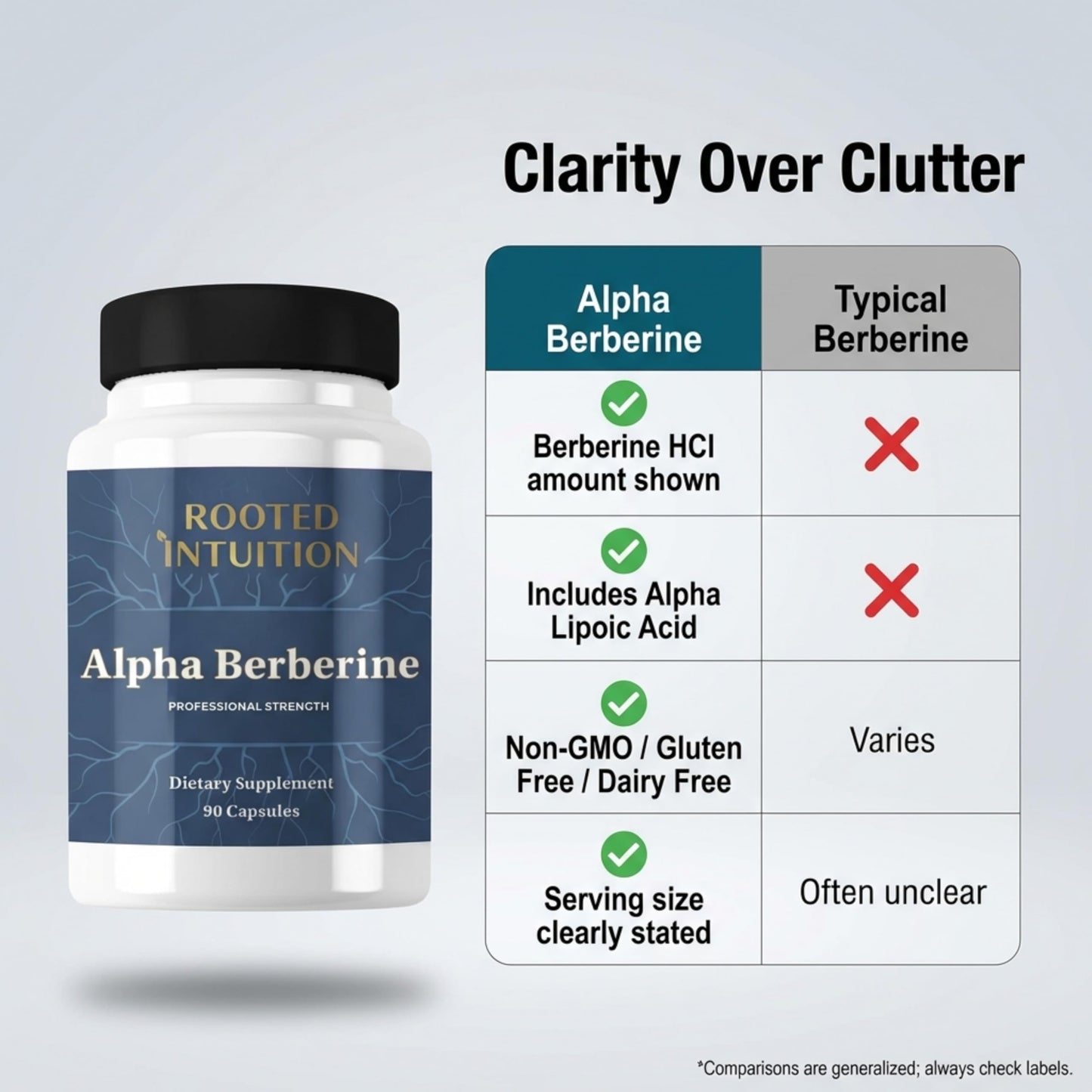 Rooted Intuition Alpha Berberine with Berberine HCl & Alpha-Lipoic Acid Capsules, 90 Count