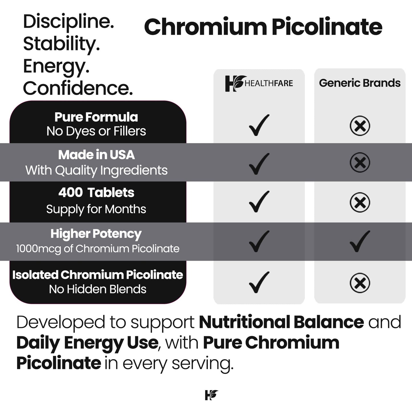 HealthFare Chromium Picolinate 1000mcg Vegan Tablets, 400 Count