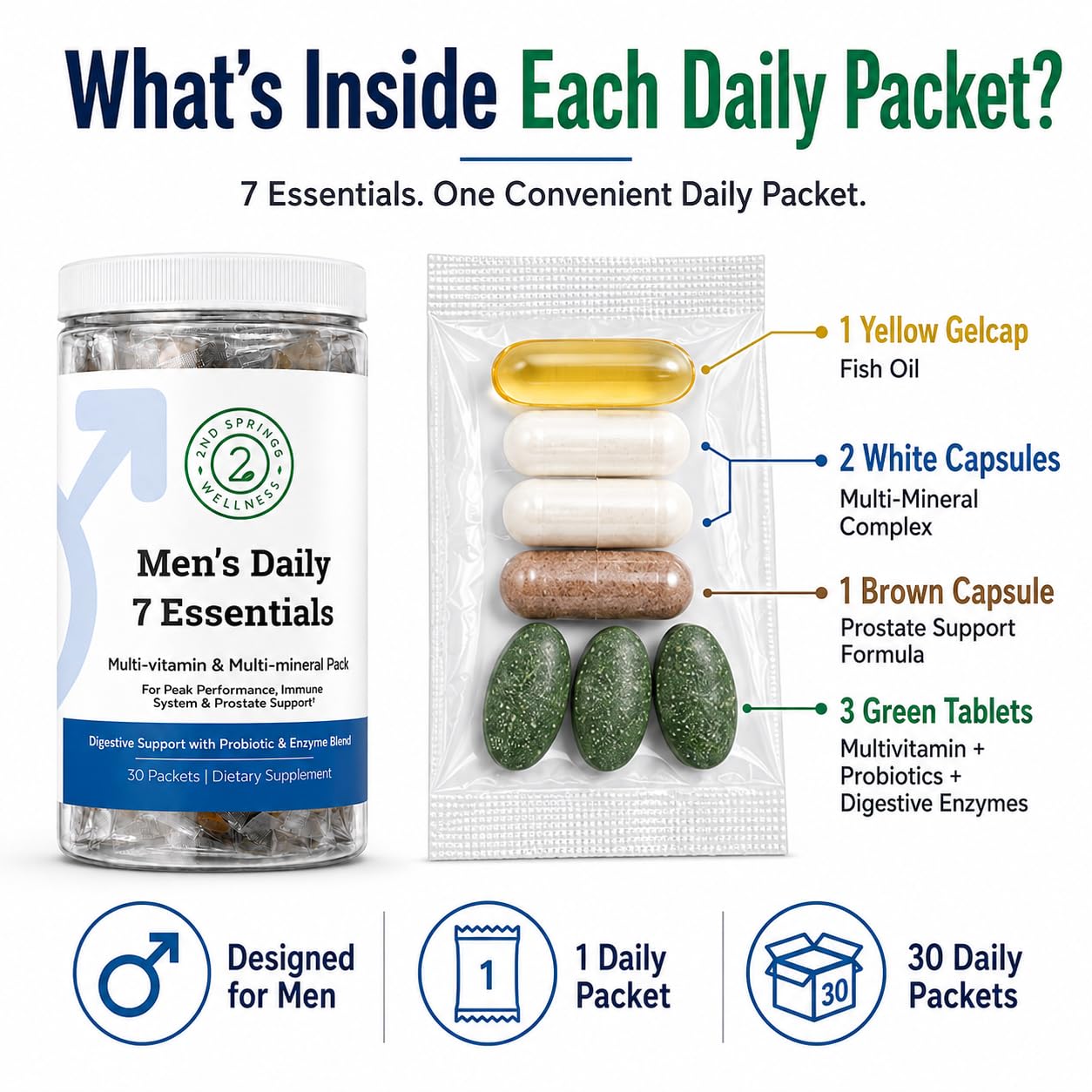 2nd Springs Daily 7 Essentials Men's Vitamin Pack Capsule 1 Count