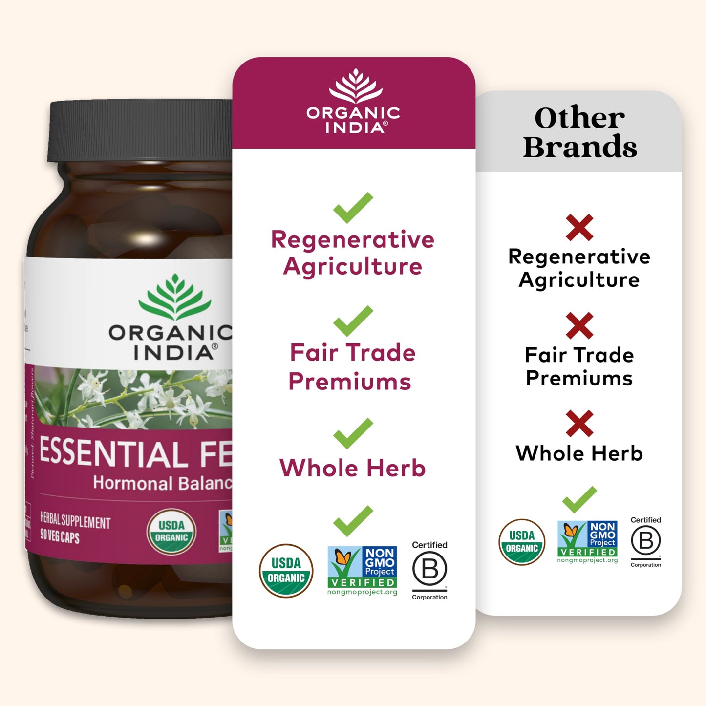 ORGANIC INDIA Essential Female Herbal Supplement Capsules 90 Count