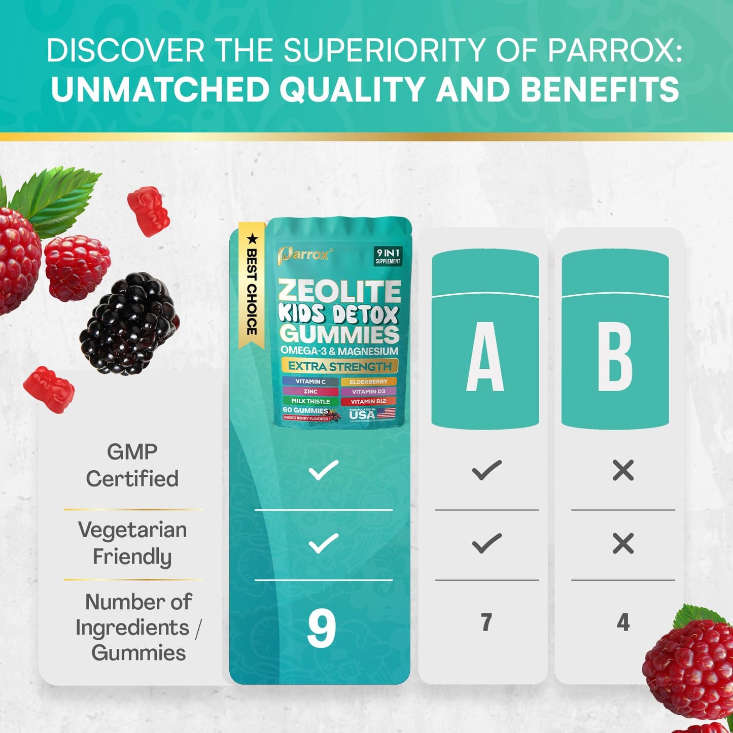 Parrox Zeolite Kids Detox 180 Gummies