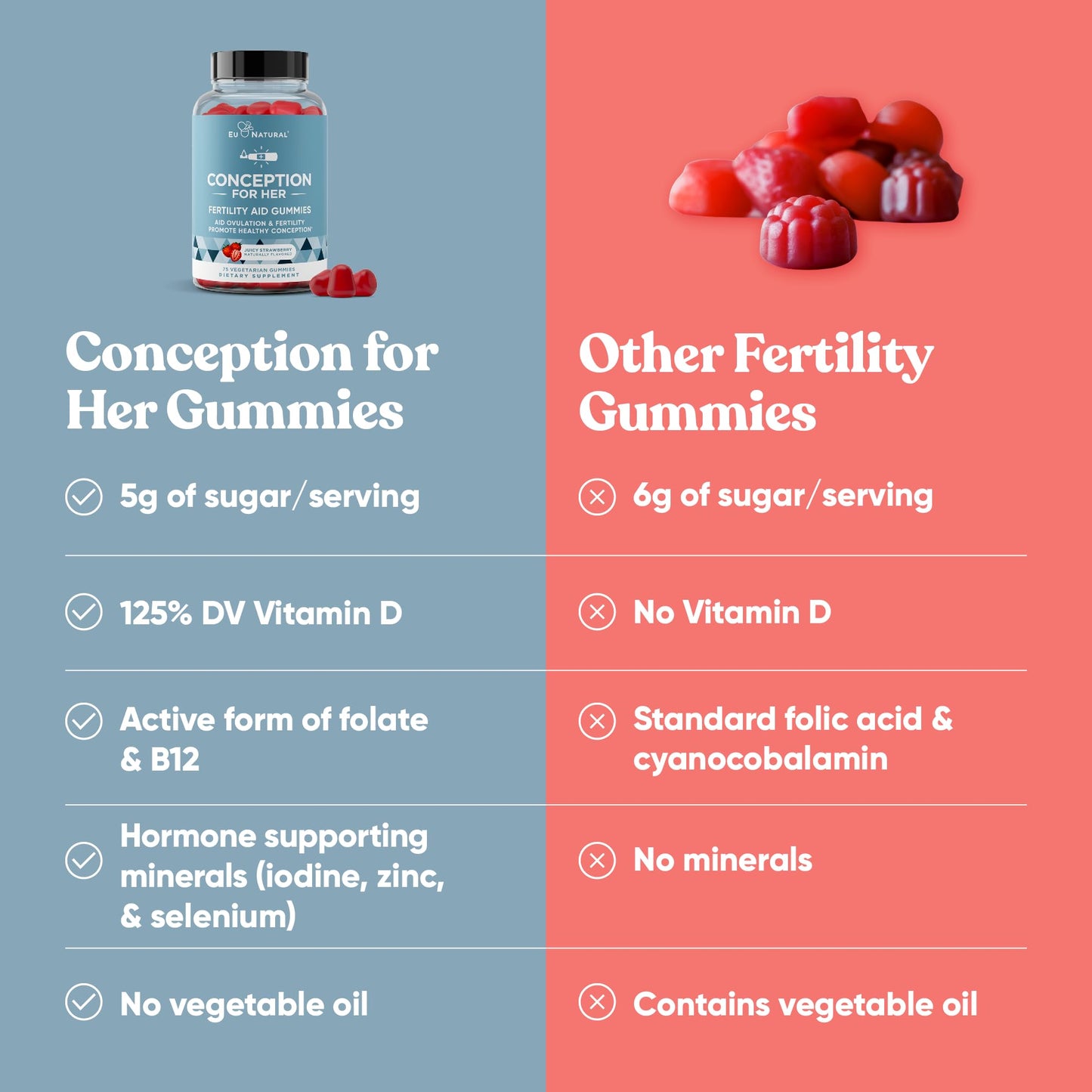 Eu Natural Conception for Her Fertility with Myo-Inositol, Gummies, 75
