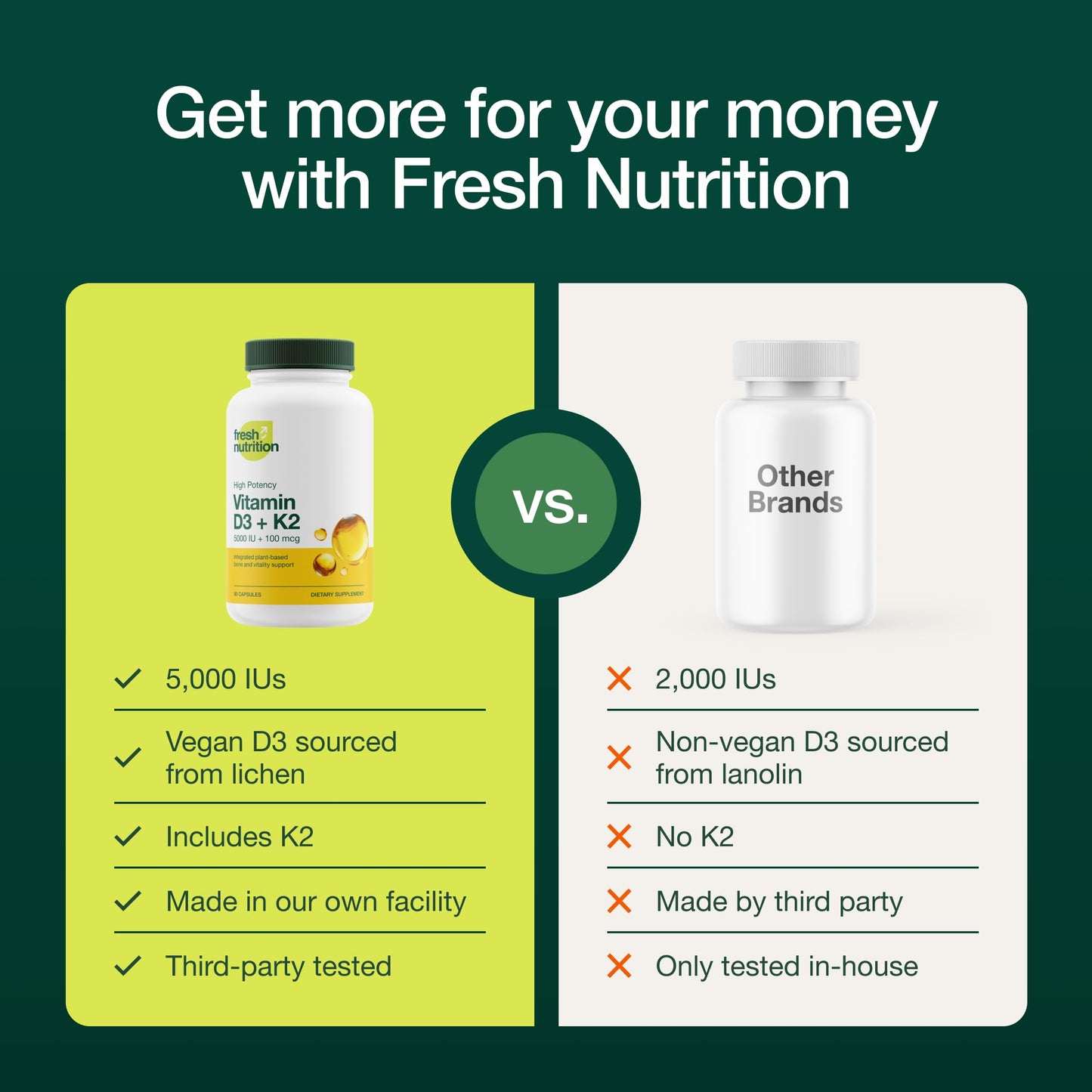 Fresh Nutrition Vegan Vitamin D3 + K2 Capsules 90 Count