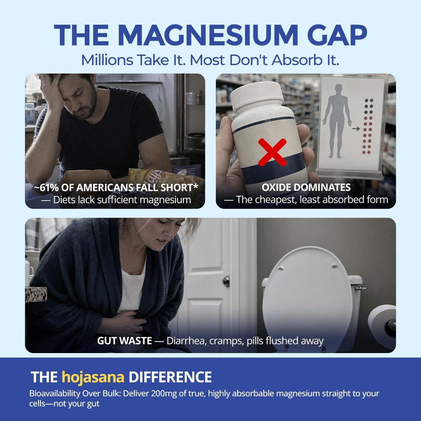HojaSana Magnesium Glycinate 200mg Chelated High Absorption Capsules, 240 Capsules