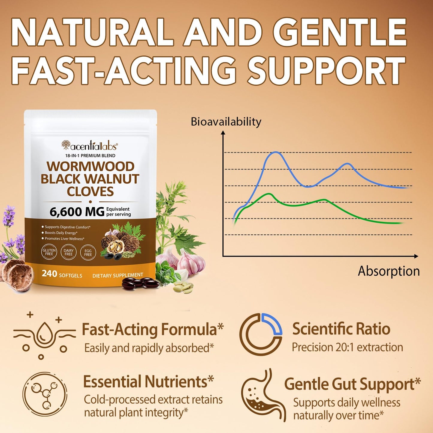 shwdppmy Wormwood Black Walnut Clove Supplement 240 Softgels