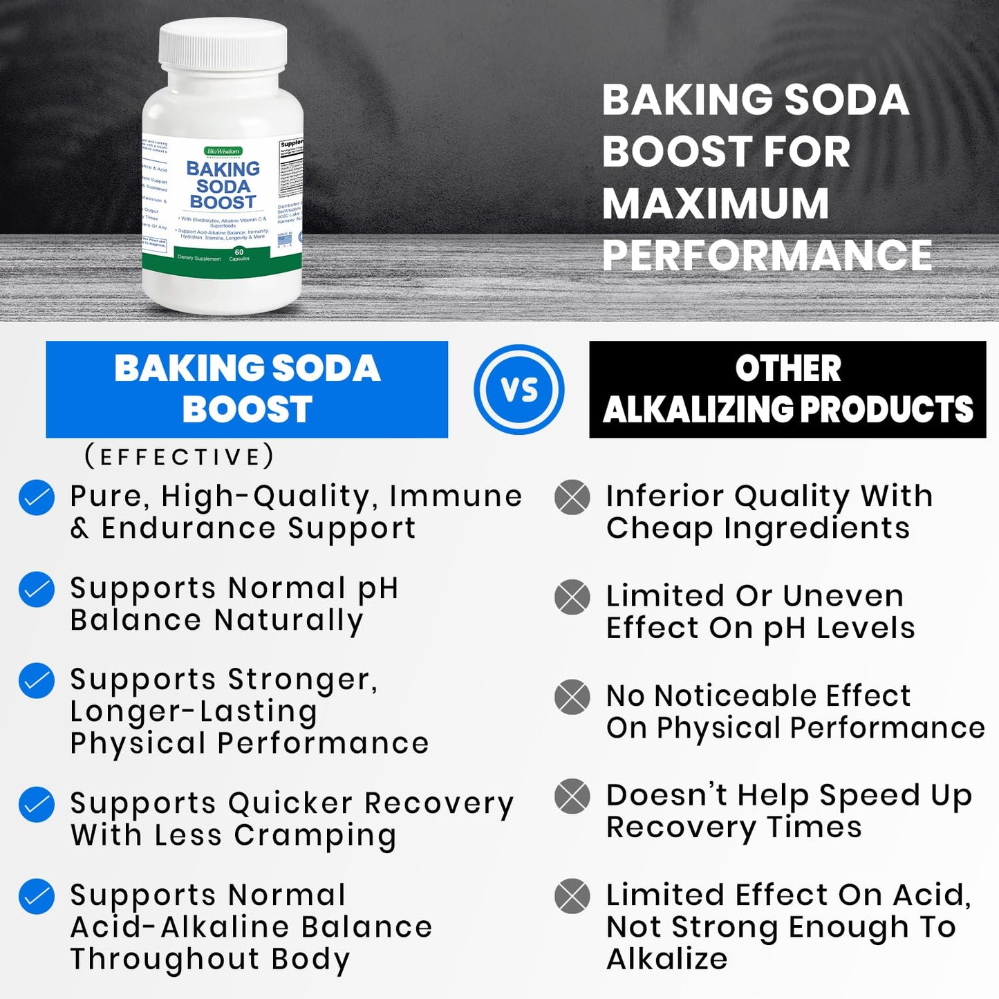 BioWisdom Nutraceuticals Baking Soda Boost Capsules, 60 Capsules