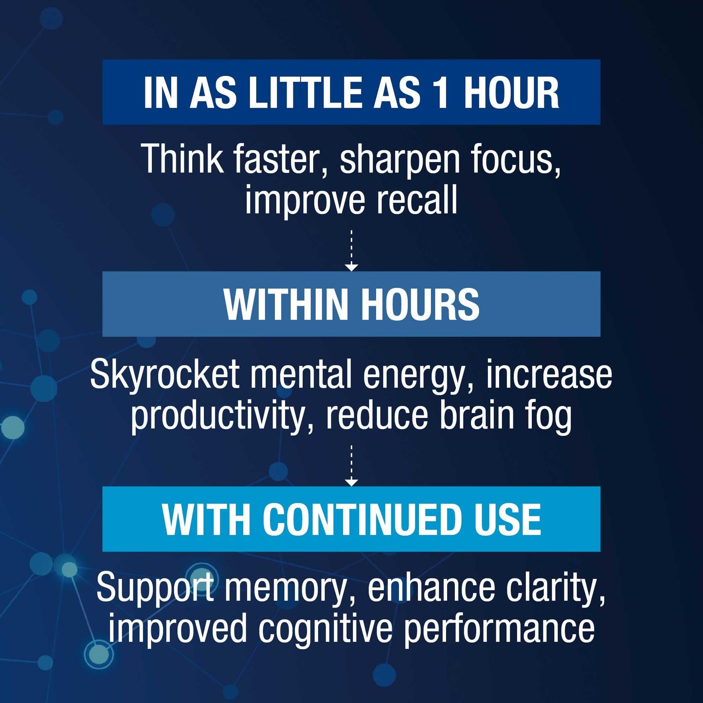 Nugenix NeuroZone Capsules 60 Count
