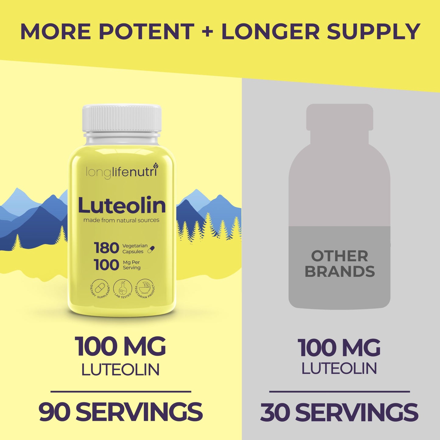 LongLifeNutri Luteolin Supplement 100mg Capsules, 180 Count
