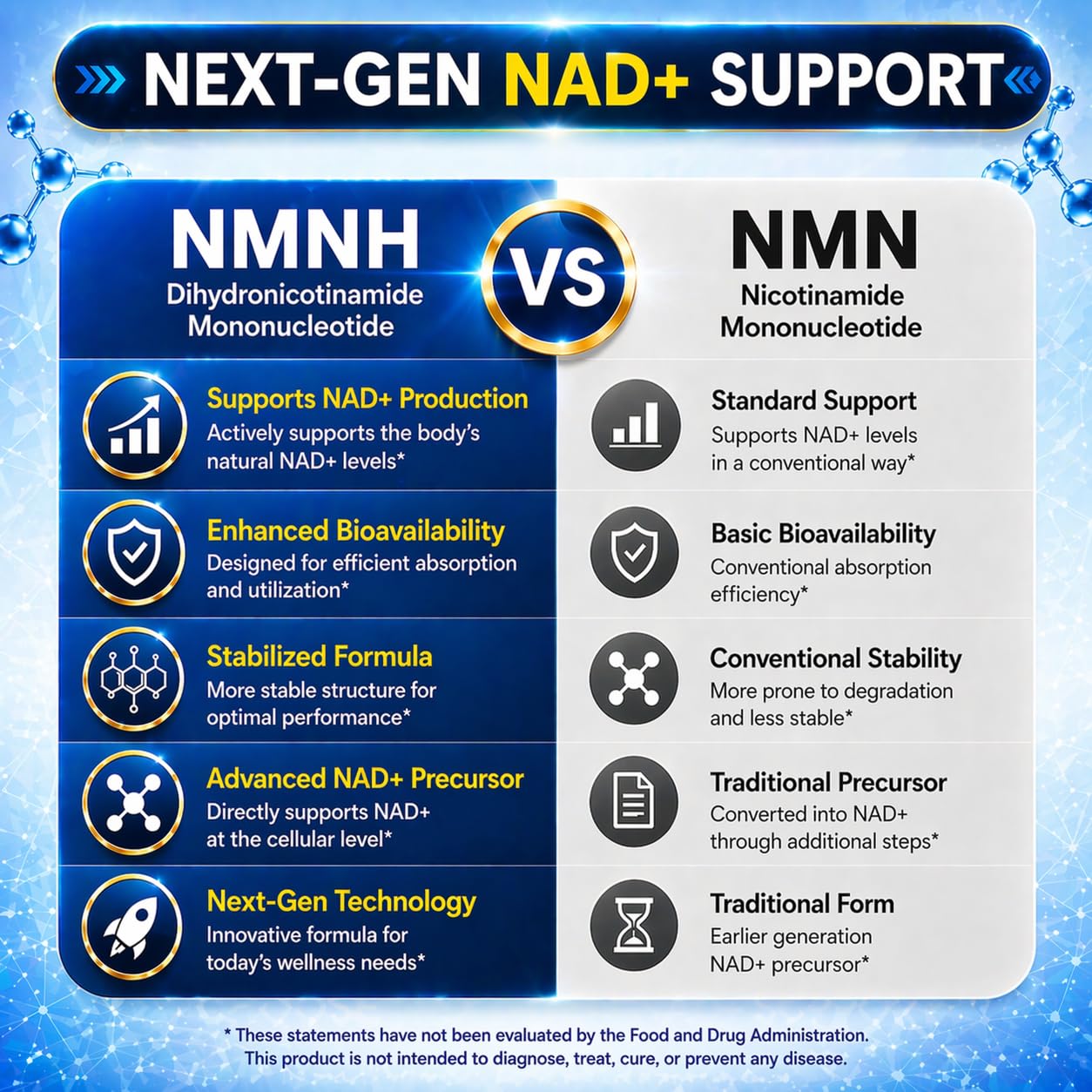 Kinetara NMNH (NMN Supplement Alternative), NAD+ Supplement with Dihydronicotinamide Mononucleotide for Cellular Health, Healthy Aging & Sustained Energy, Capsule, 60 Capsules