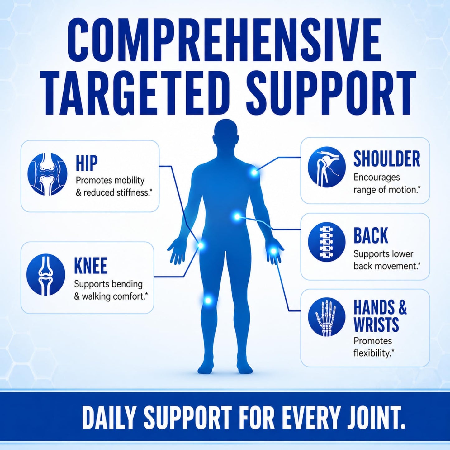 Approved Science Jointprin - Joint Support Supplement Tablet 540