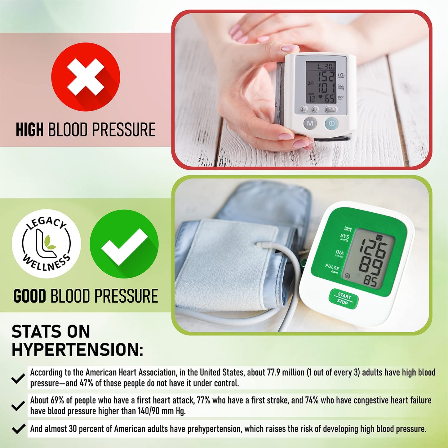 LegacyNutra BP Rescue Blood Pressure Support Capsules 60 Count