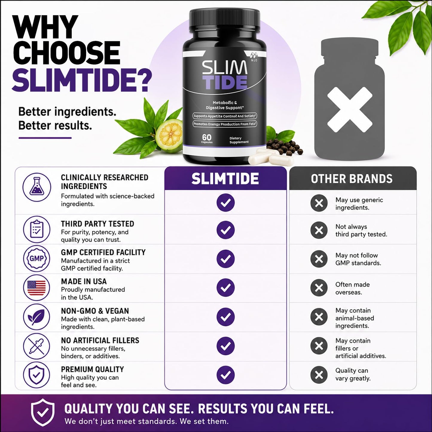 MJO Slim Tide Weight Loss Capsules, 60 Capsules