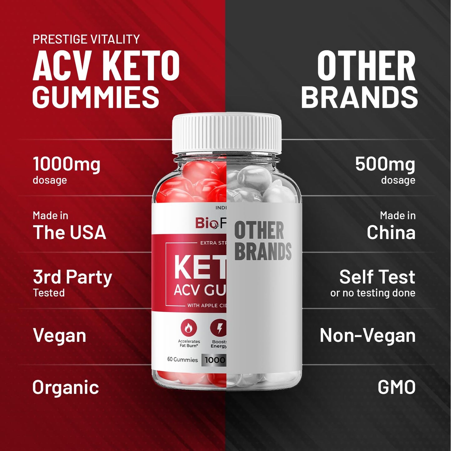 Indelo Bio Fuel Keto ACV Gummies, 300 Gummies