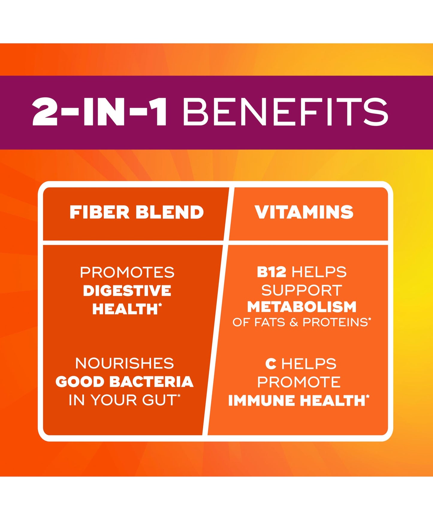 Metamucil Fiber Gummies for Adults with Vitamins C, D, B12 for Metabolism, No Sugar Added Citrus Berry Flavor, 5g Plant Based Prebiotic Fiber Supplement Blend, 120 Gummies