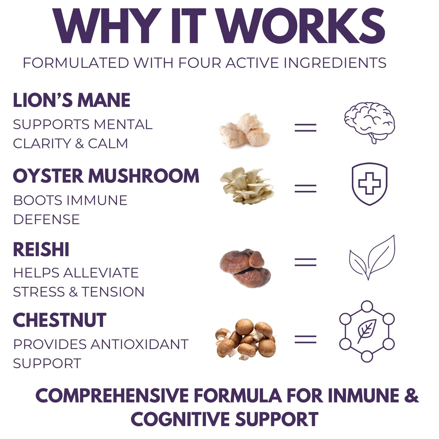 The Mushroom Society Super Stacker - 4-in-1 Mushroom Supplement Wellness Blend - Lion’s Mane, Oyster, Chestnut & Reishi - Immune, Focus & Daily Vitality 60 Capsules