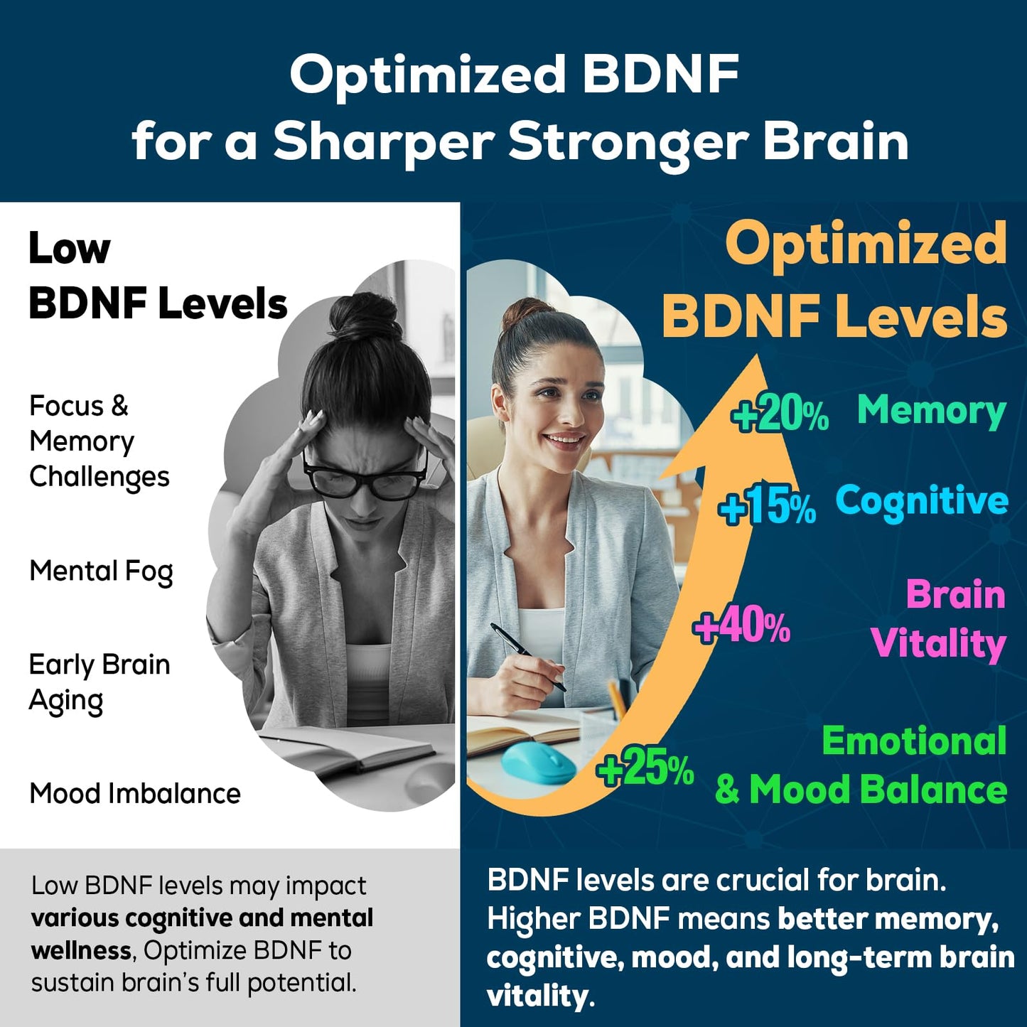 Quorinthiumax Nootropic Brain Supplement for Memory and Focus – BDNF Optimizer – Cognitive, Mental Clarity & Mood – High Absorption – Organic Lion's Mane, L-Theanine, Ginkgo Biloba & Alpha GPC Tablets, 60 Tablets