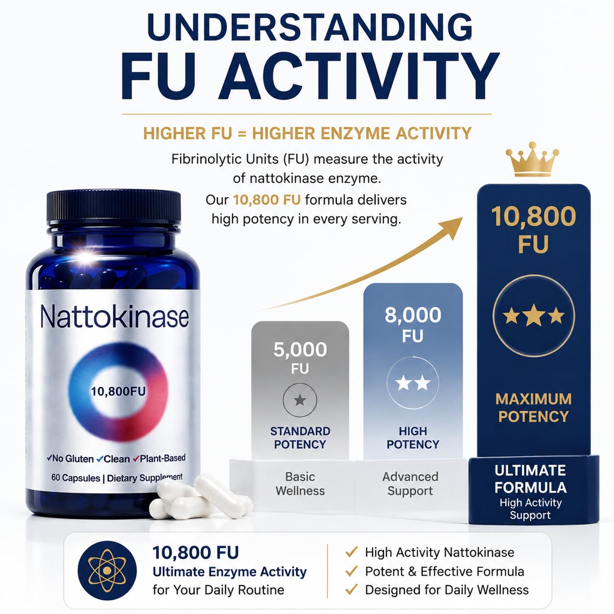 EYUTRD Nattokinase Supplement 10,800 FU Circulation Support, 60 Veg Capsules