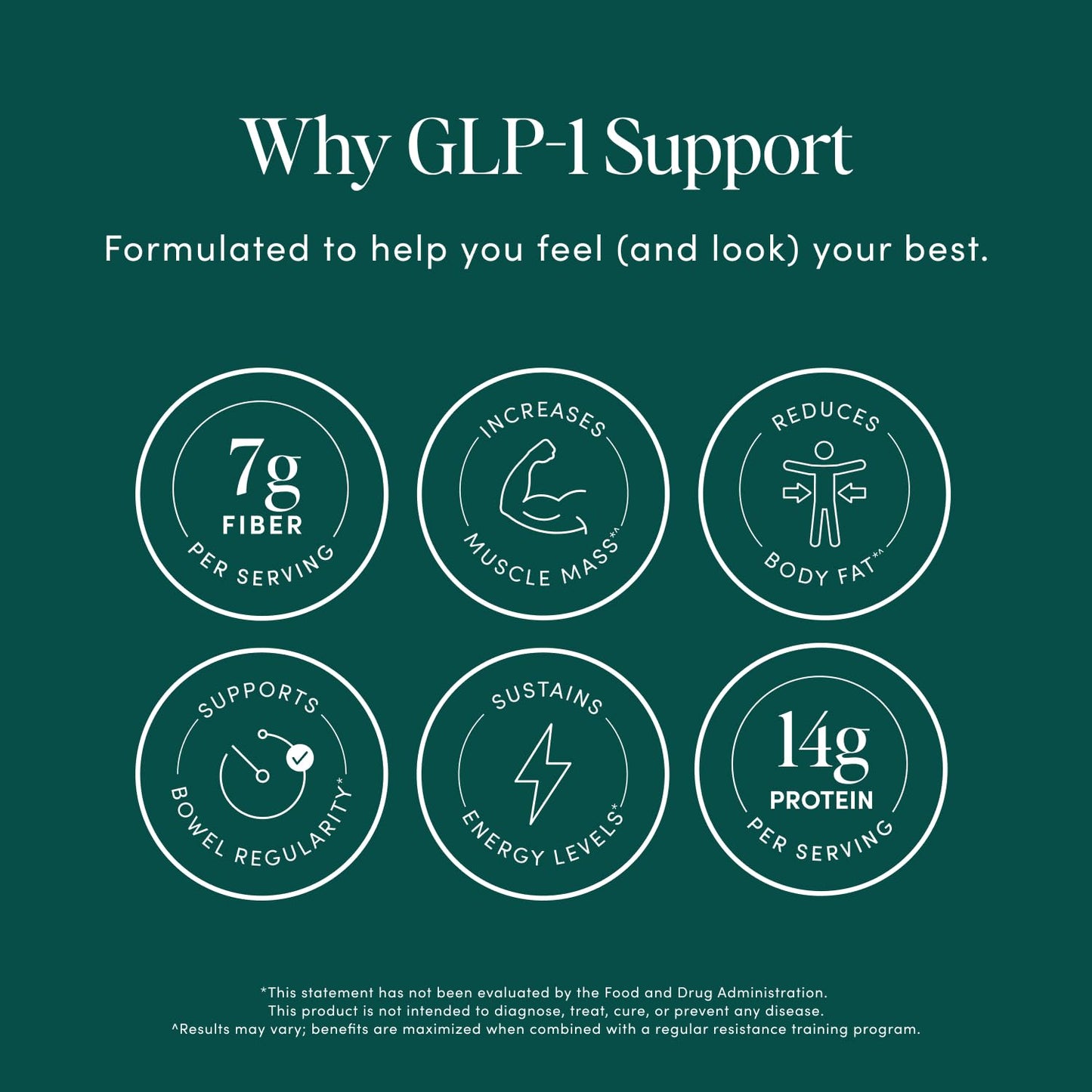 Bio.me GLP-1 Support Powder & Synbiotic Capsules 60 Capsules