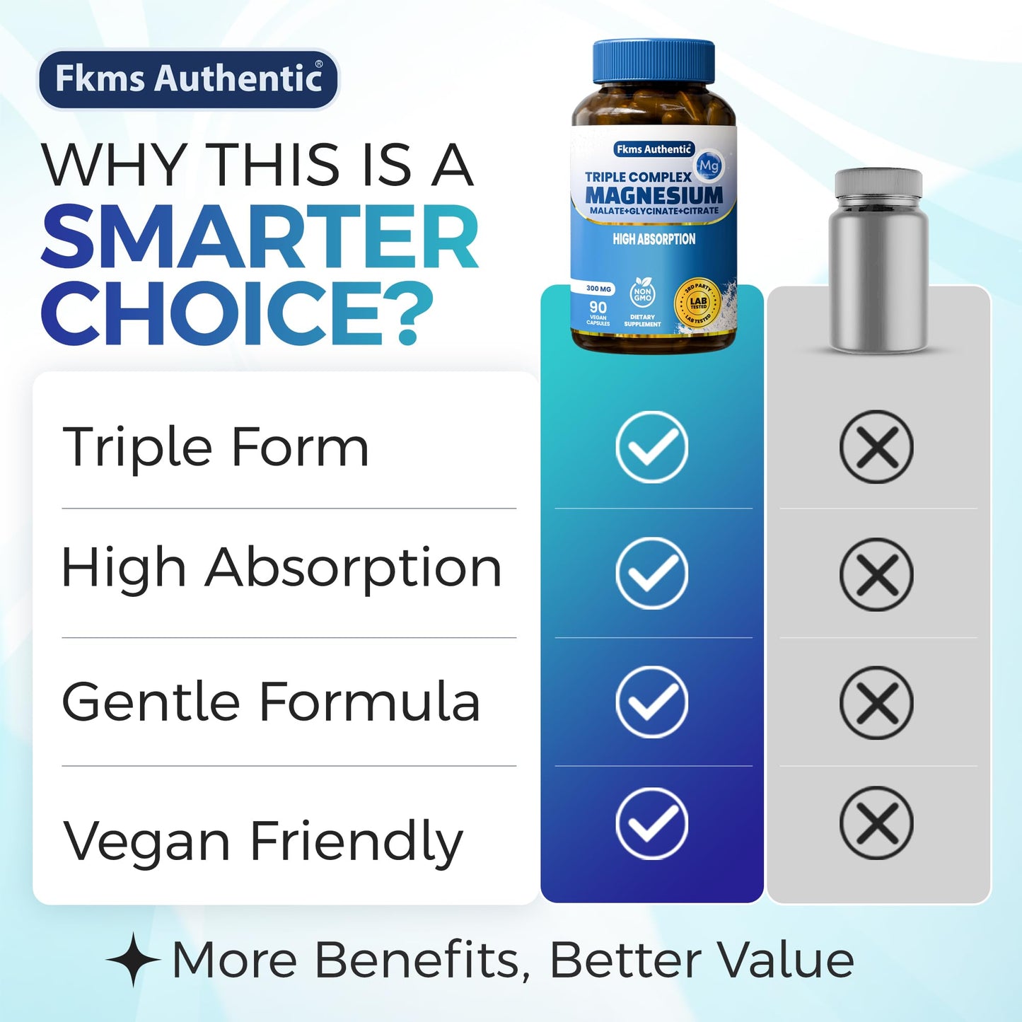 FKMS AUTHENTIC Triple Magnesium Complex 300mg Supplement Capsule, 90 Count