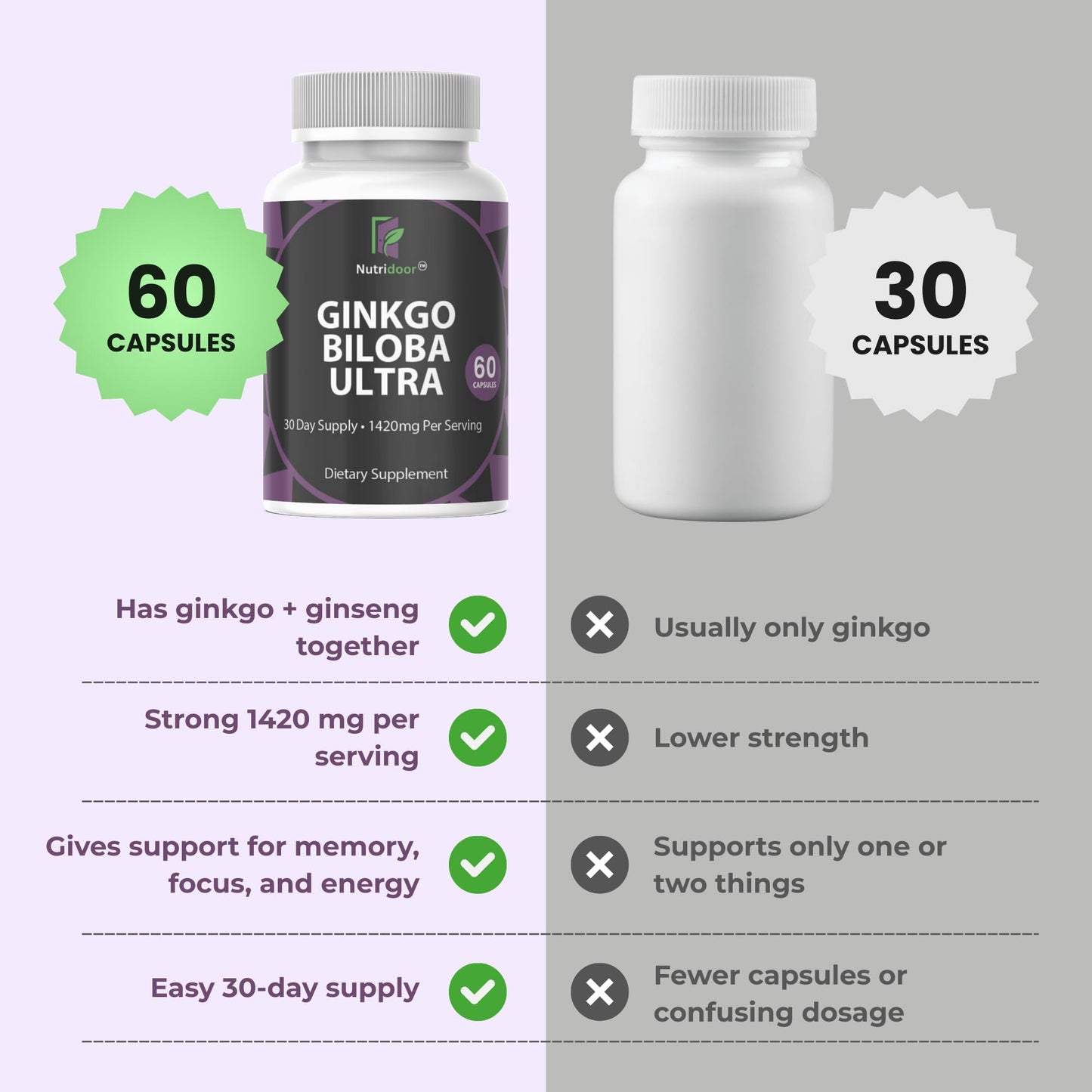 NUTRIDOOR Ginkgo Biloba Ultra with Red Asian Ginseng, Ginkgo Leaf Extract & Powder, 1420mg, Capsule, 60 Count