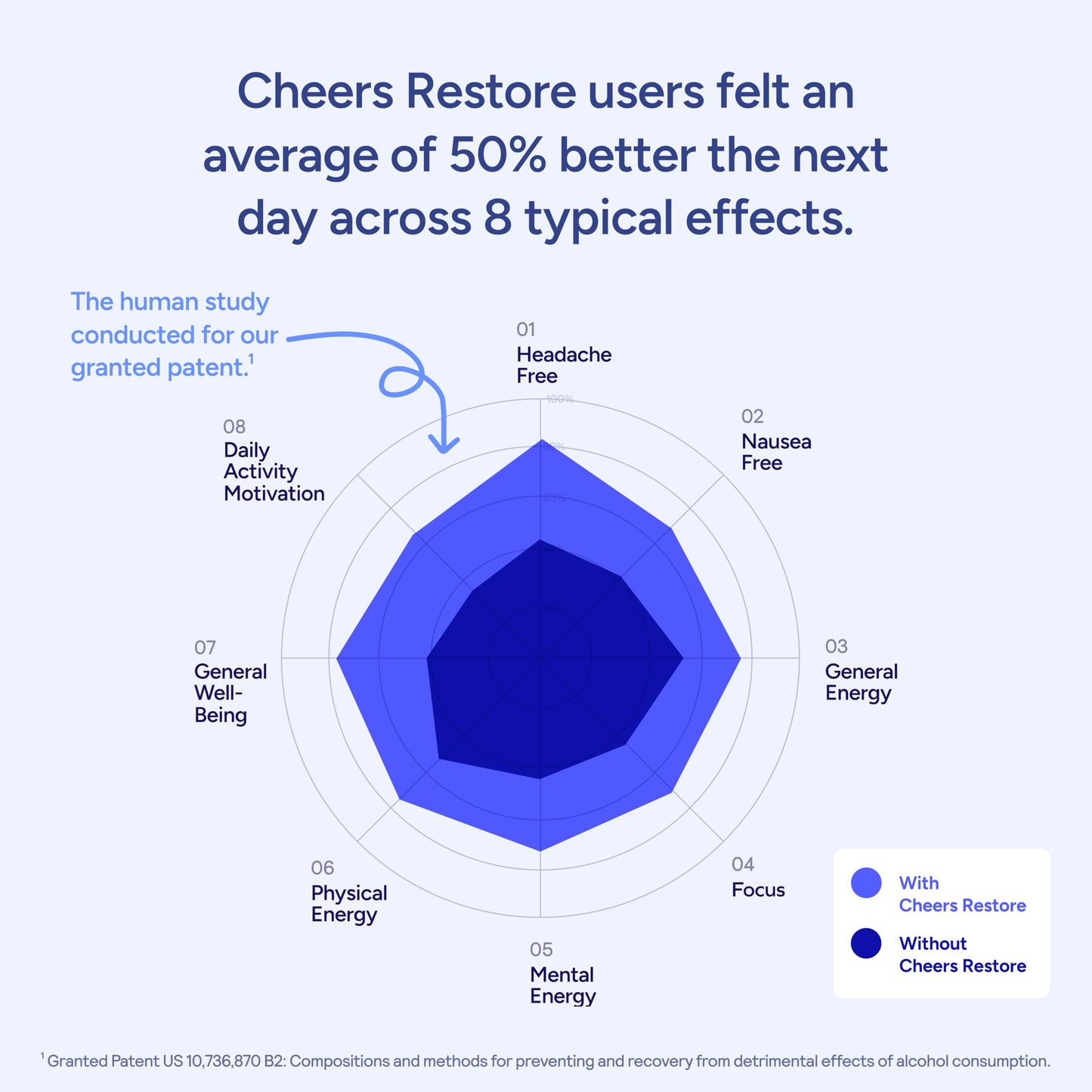 Cheers Restore Capsules 72 Count