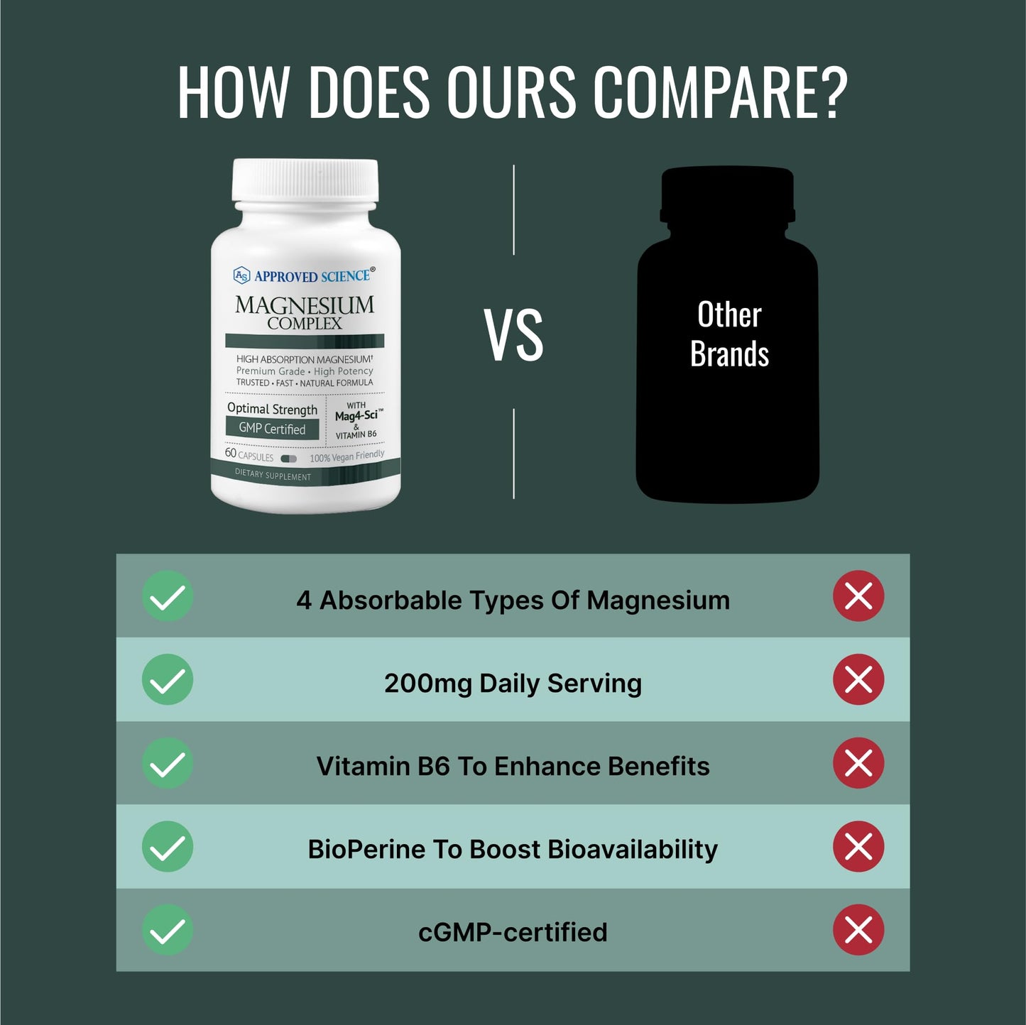 Approved Science Magnesium Complex Capsule 60 Capsules