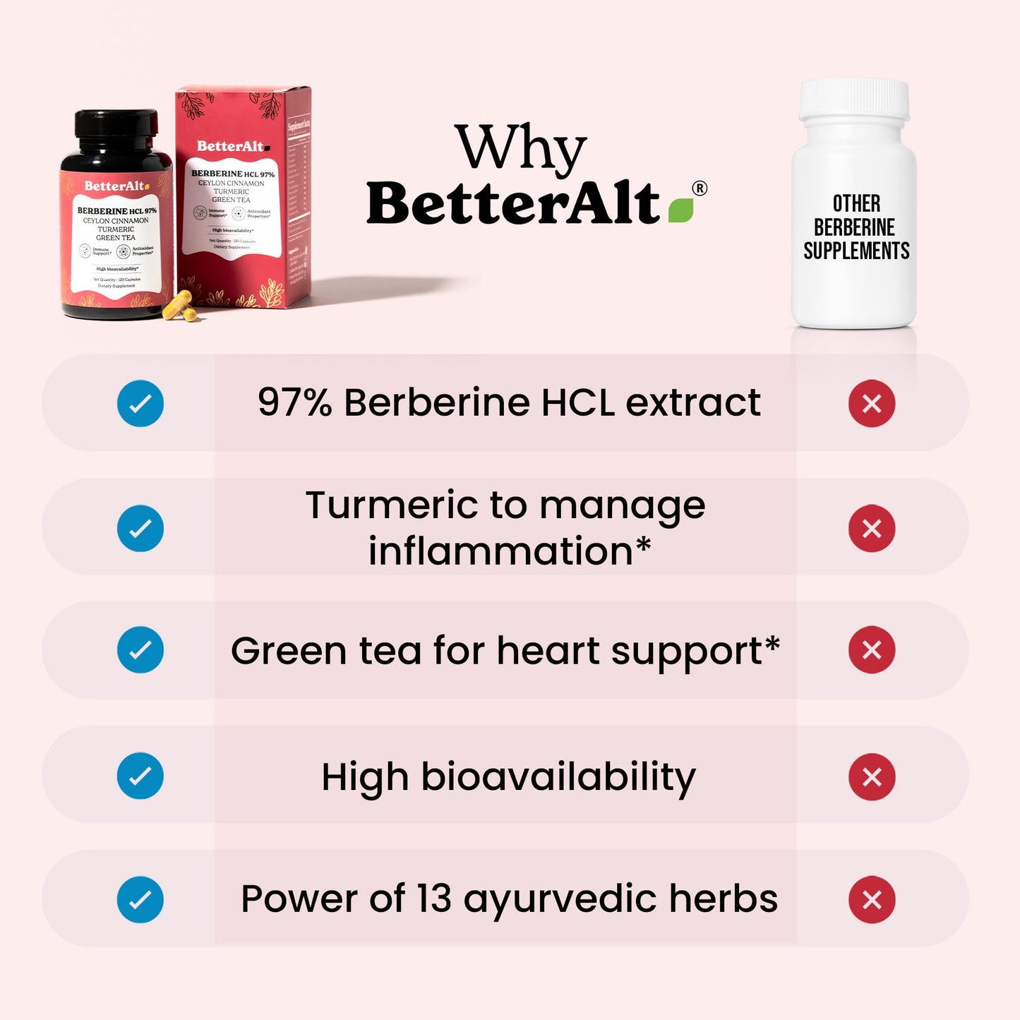 Better Alt Berberine Capsules 120 Count