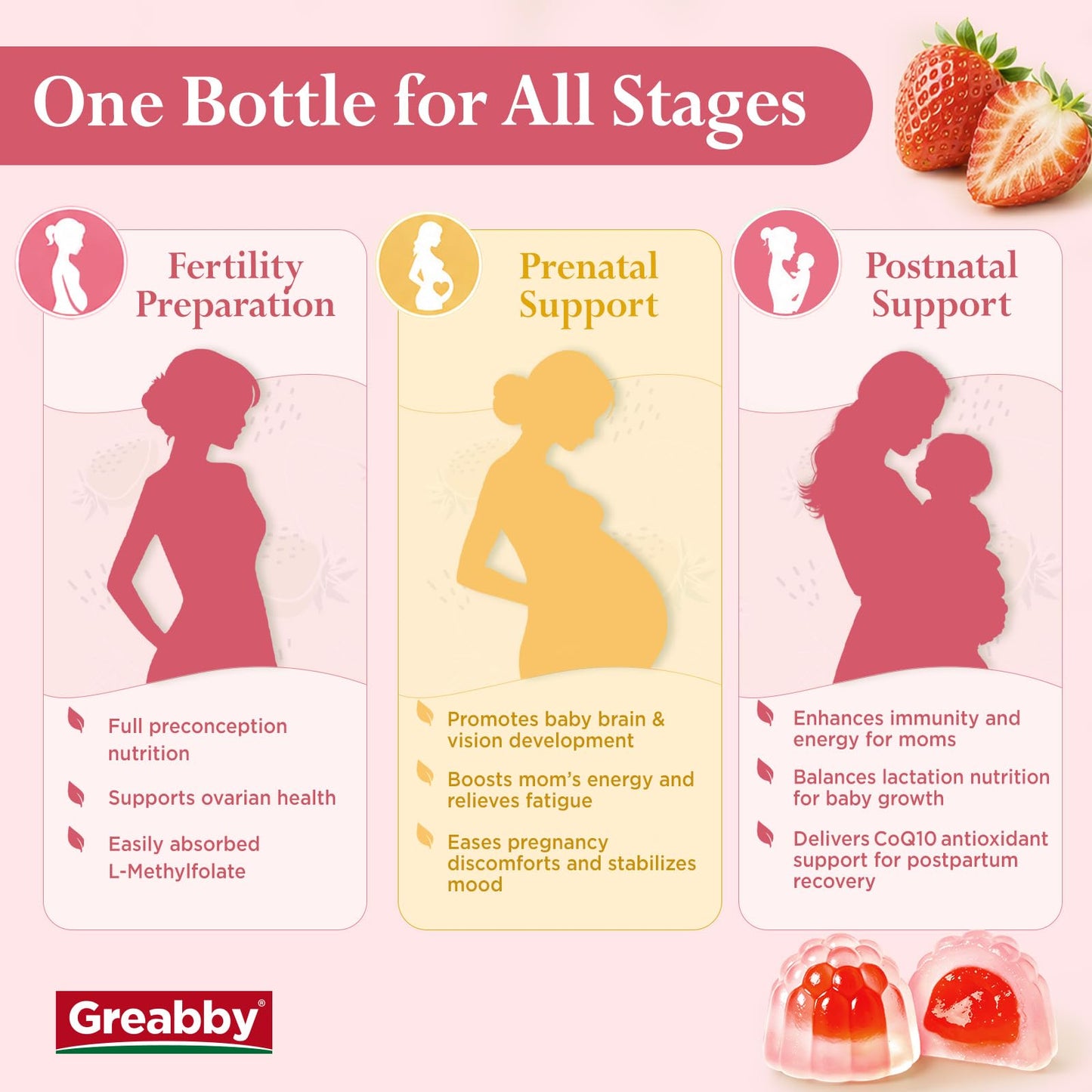 GREABBY Prenatal Vitamins for Women, Choline Prenatal Gummies with Iron, Omega 3 Gummy 60