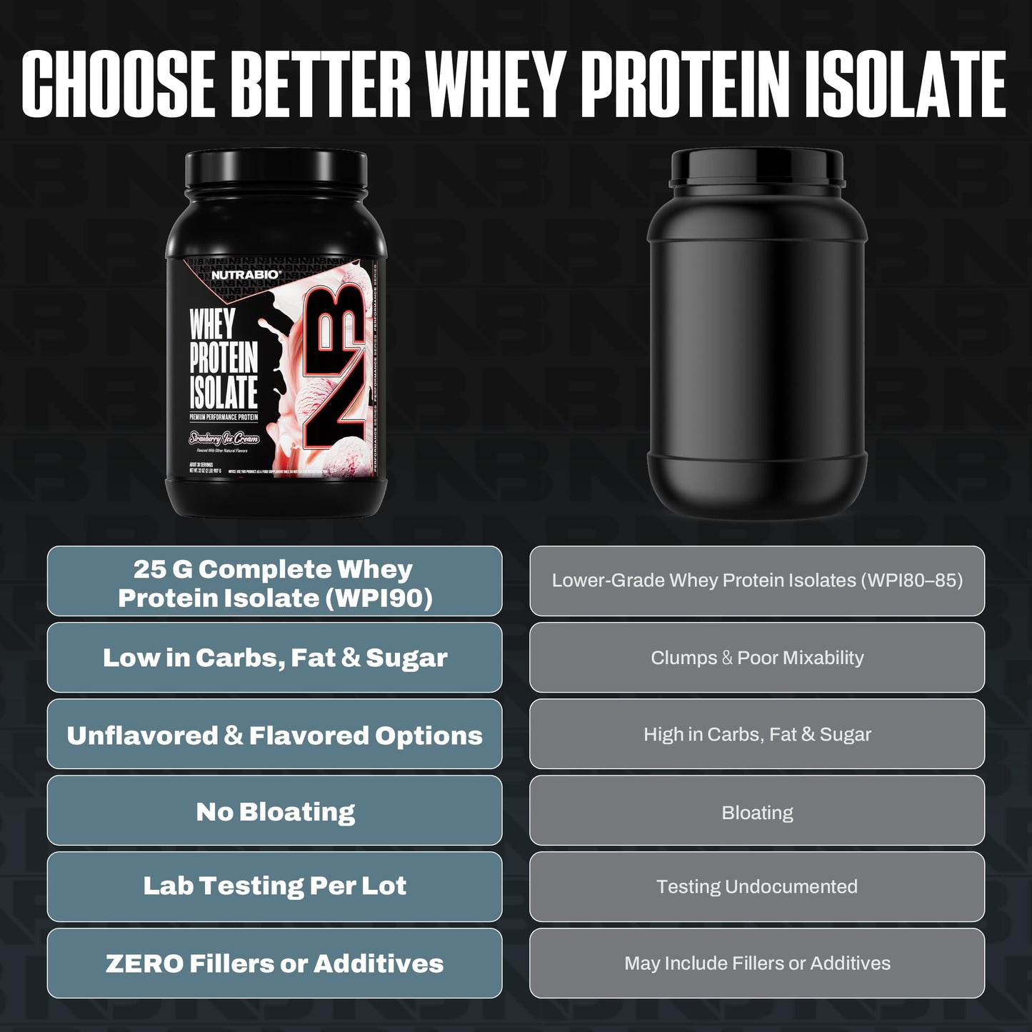 NutraBio 100% Whey Protein Isolate Powder, Strawberry Ice Cream, 32 Servings, 2 Lbs