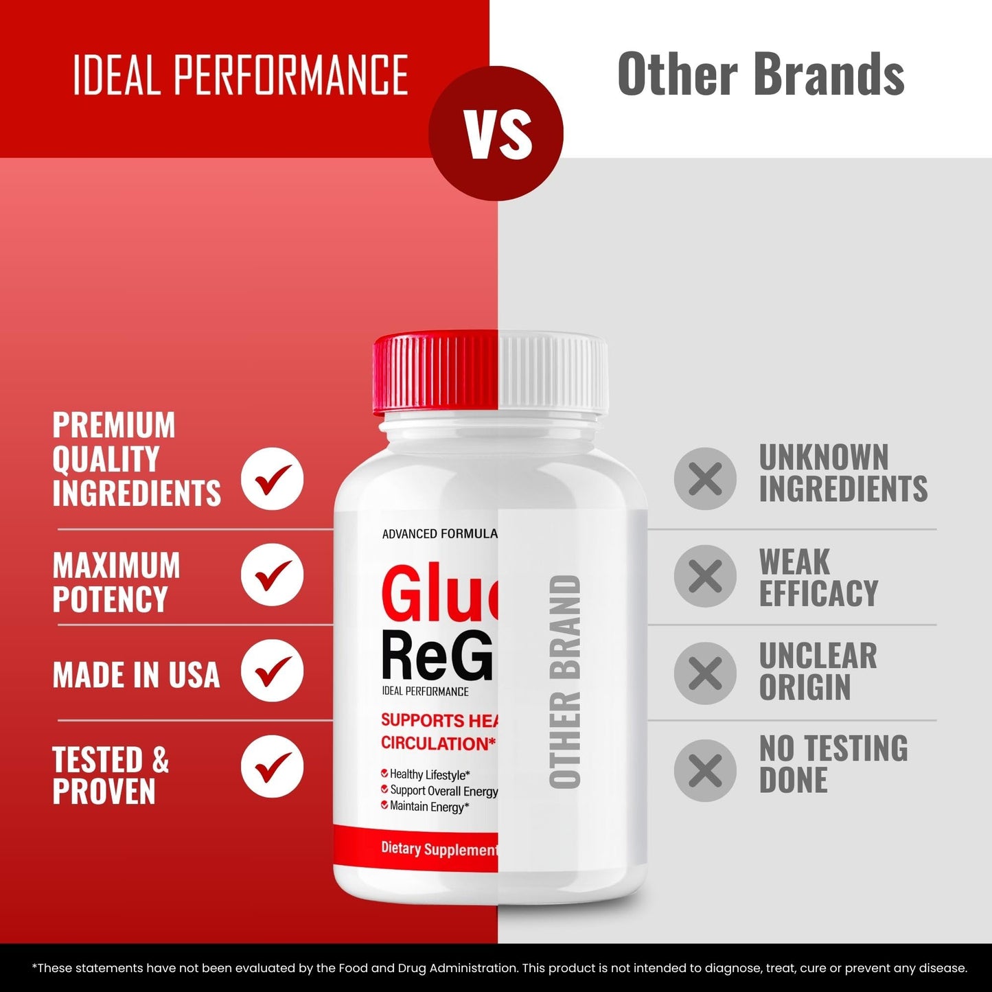 IDEAL PERFORMANCE GlucoRegen Capsules 60 Count