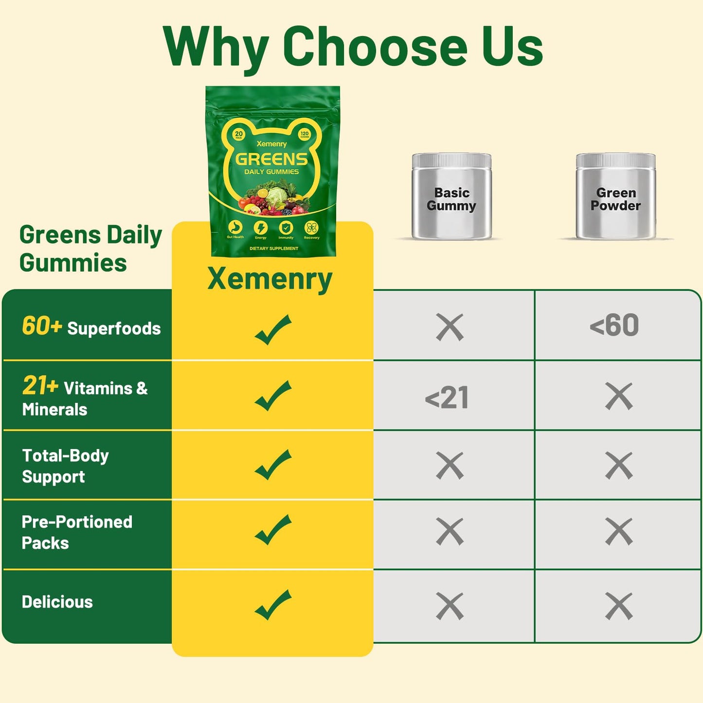 Xemenry Super Greens Multivitamin Gummies 120 Gummies