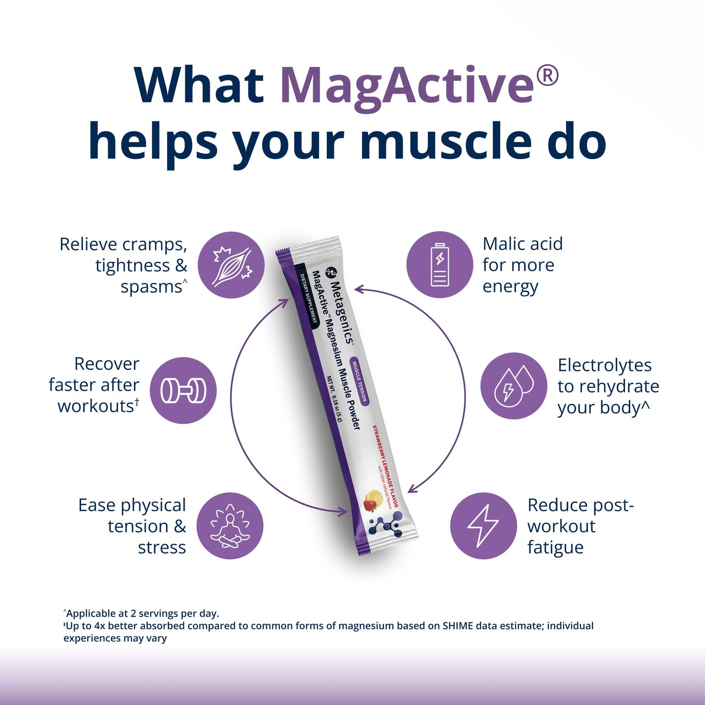 Metagenics MagActive Magnesium Muscle Powder, 30 Packets