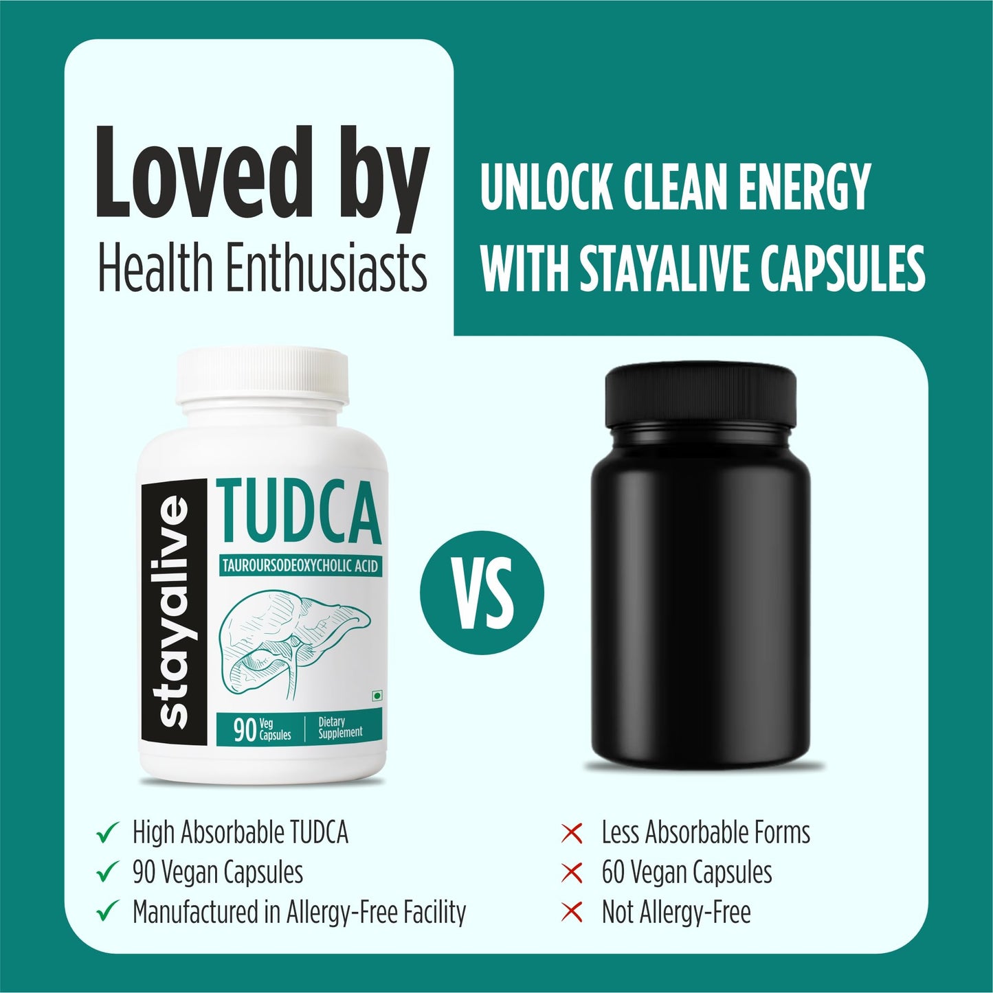 STAYALIVE TUDCA Capsules 500mg Tauroursodeoxycholic Acid Bile Salts, 90 Count