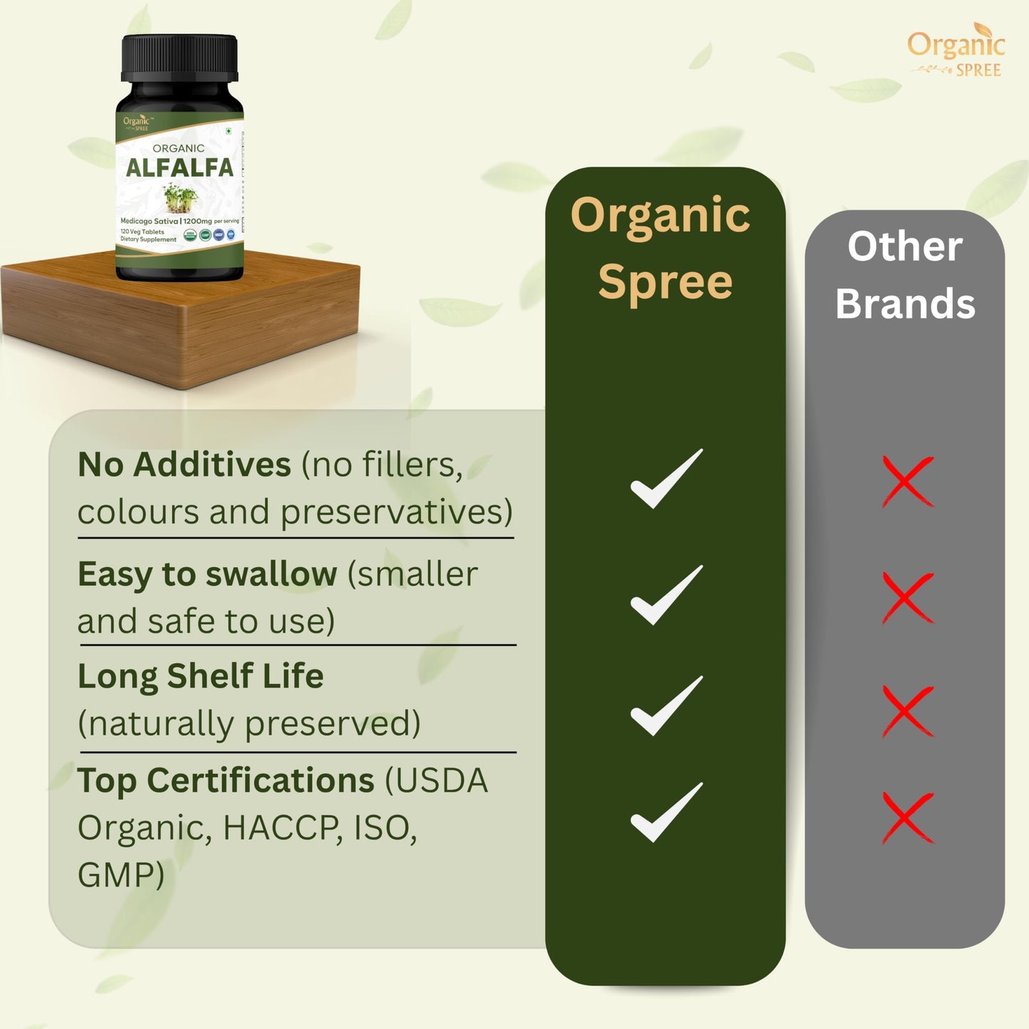 ORGANIC SPREE Alfalfa 360 Tablets