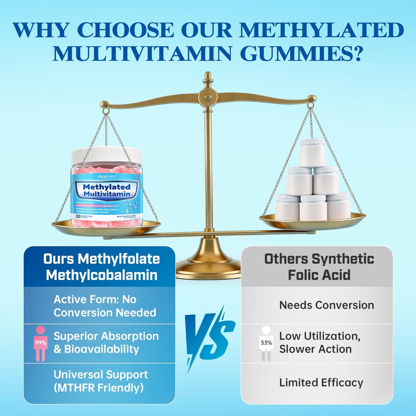 4 Birdies Golf Methylated Multivitamin for Men and Women Gummies 60 Count