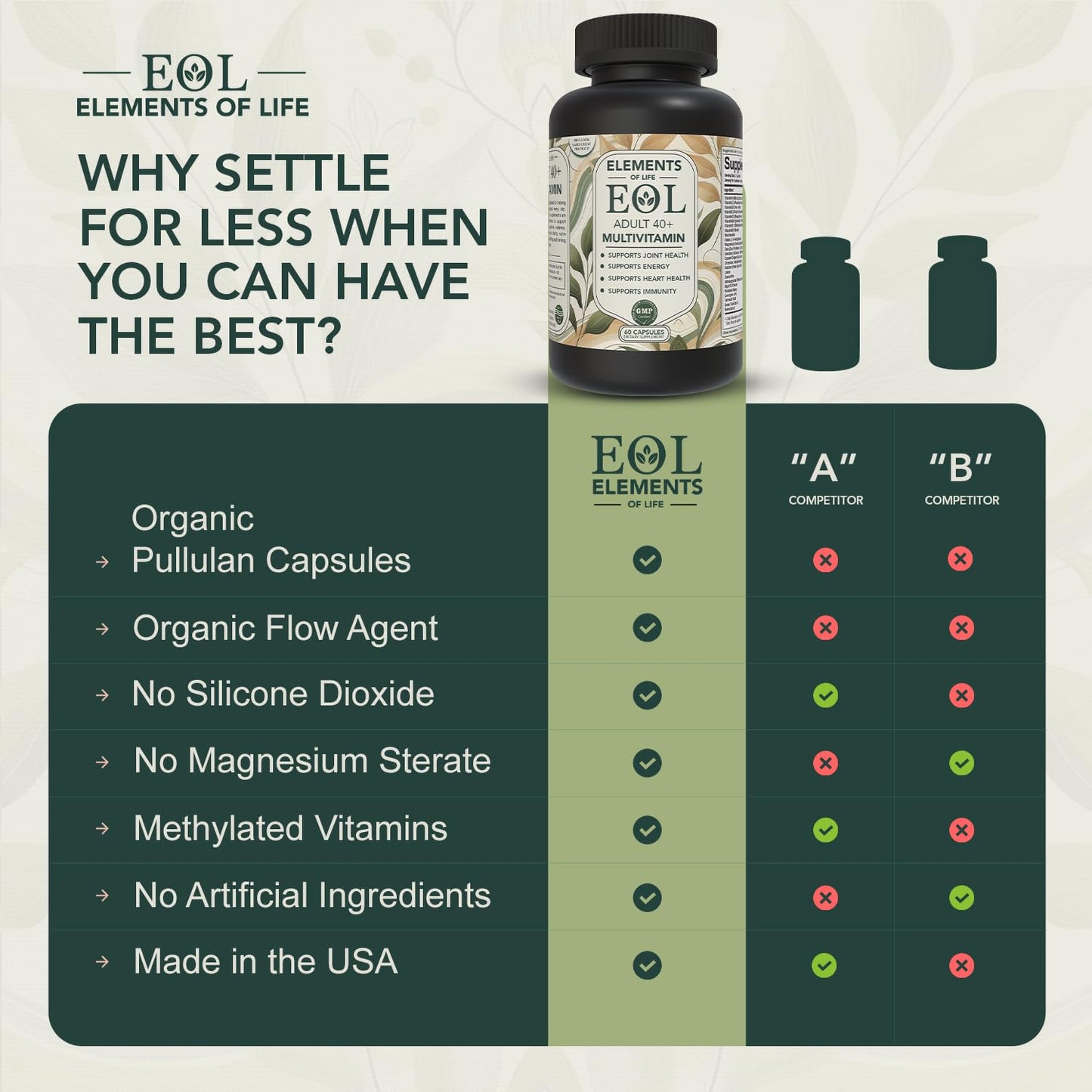 Elements of LIfe 40 Plus Multivitamin for Women & Men Capsule 120