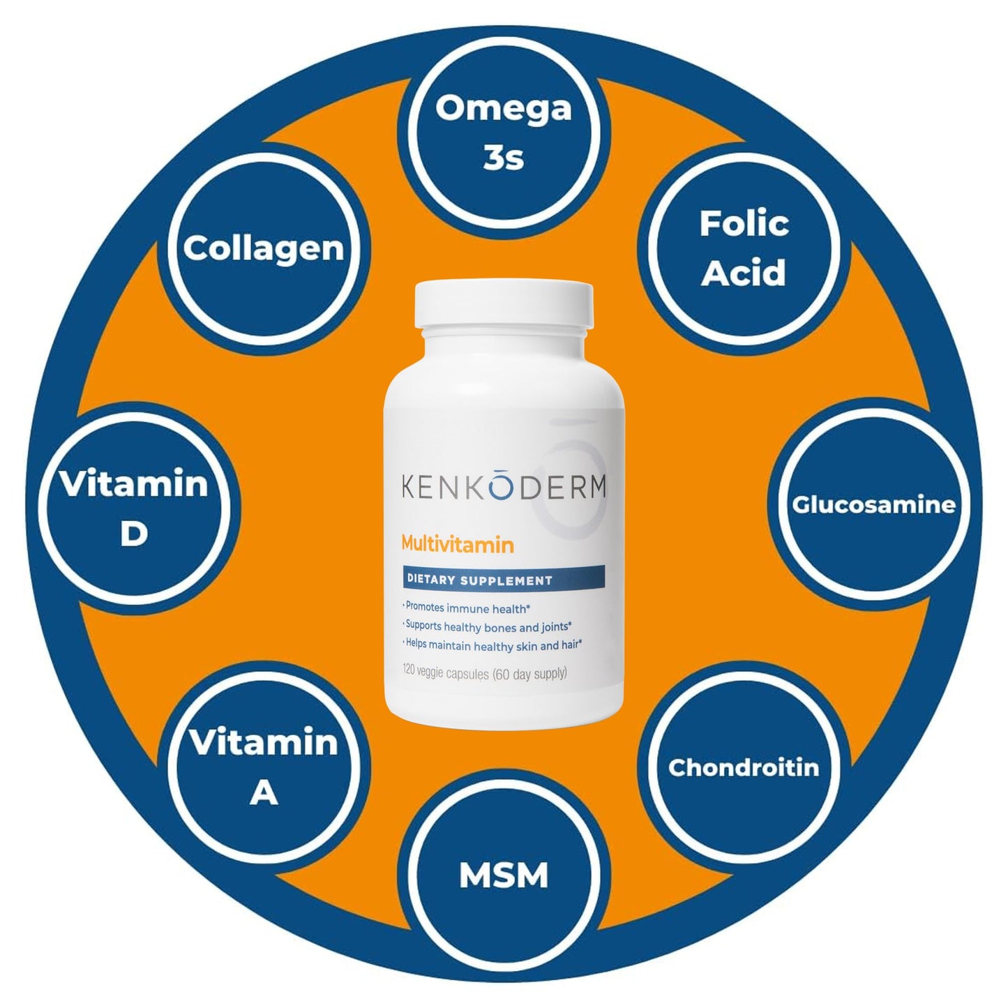 Kenkoderm Multivitamin for Immune, Skin & Joint Support – Vitamins A, D, Folate, Collagen, MSM & Glucosamine – 120 Veggie Capsules