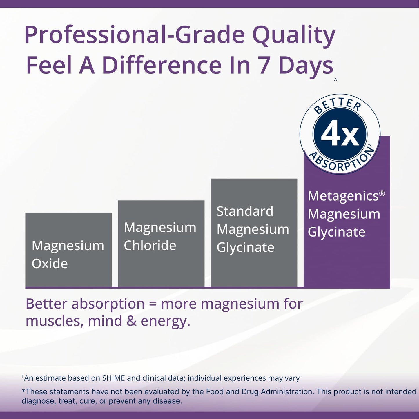 Metagenics MagActive Magnesium Relax Powder, 30 Packets