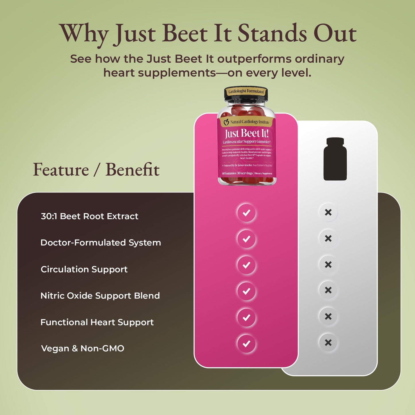 Natural Cardiology Institute Beet Root Gummies Gummy 60