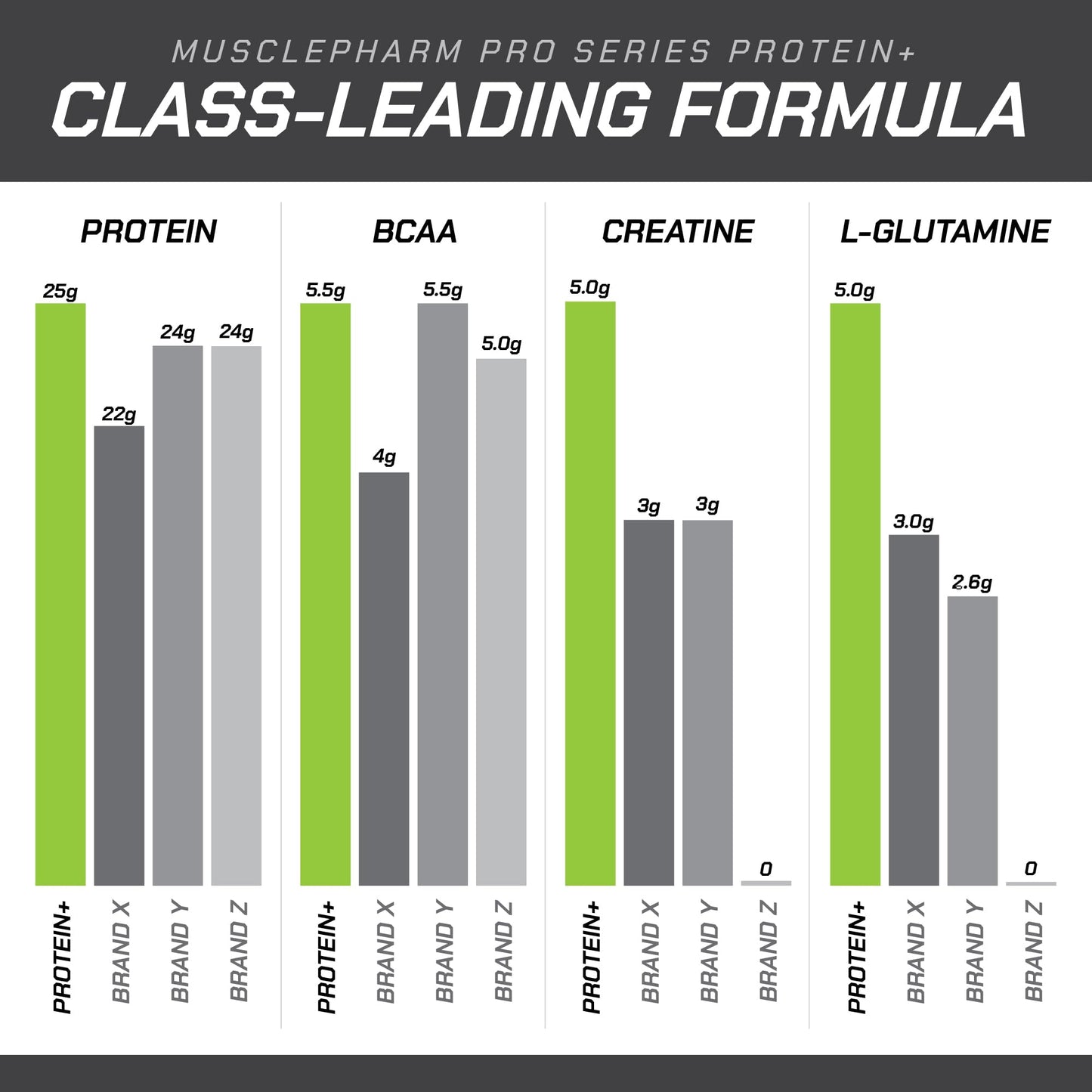 Muscle Pharm Pro Series Protein+ Whey Protein Powder, 2 lb