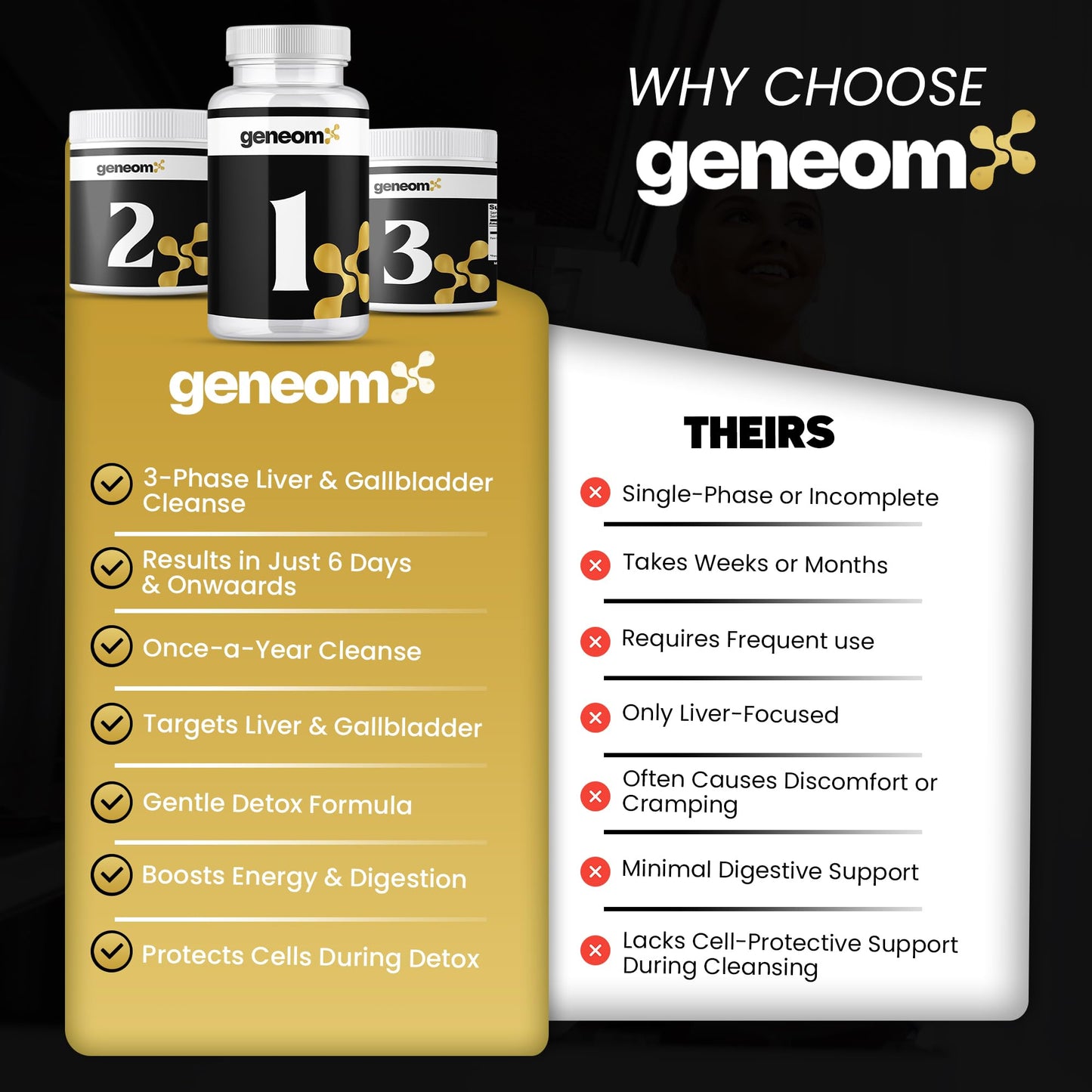 Geneomx Advanced 5-Day Liver & Gallbladder Cleanse & Detox Formula Capsules & Powder, 15