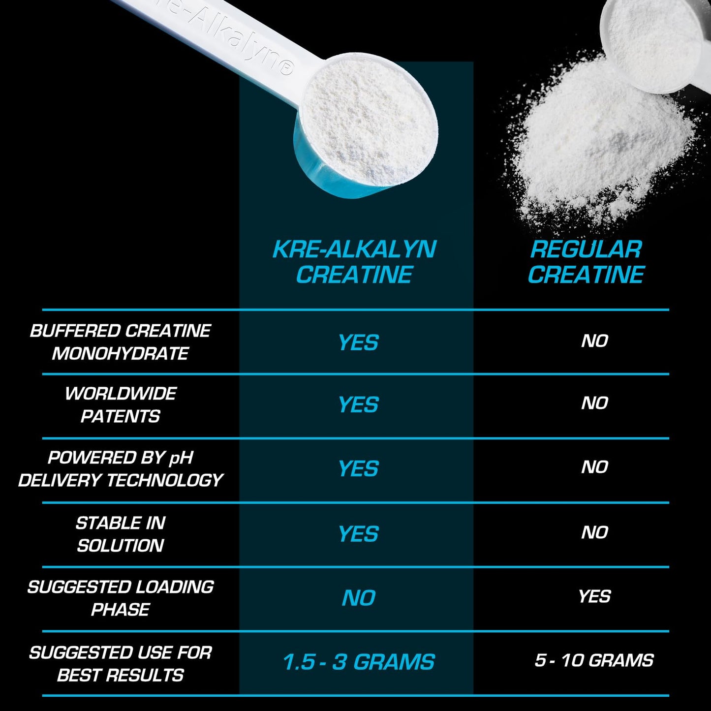 EFX Sports Kre-Alkalyn EFX Powder 14.11