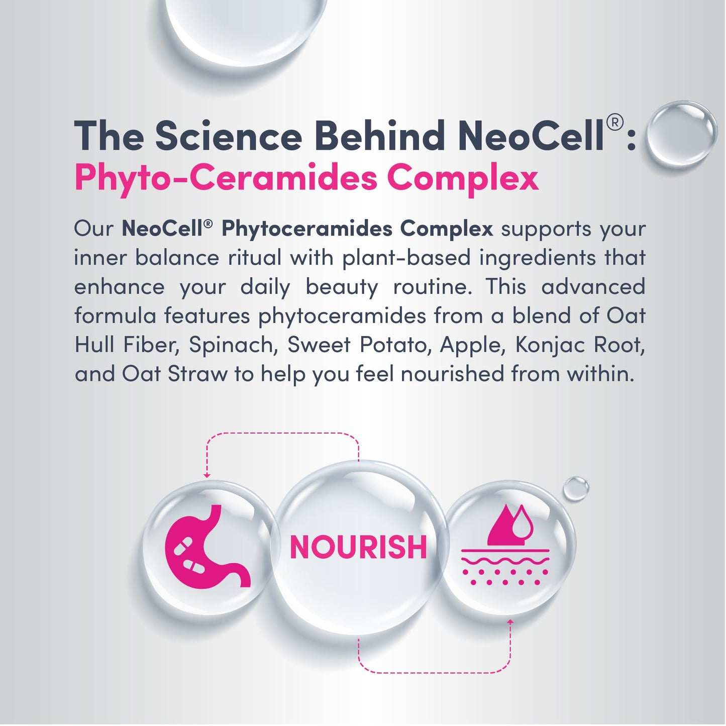 NeoCell Phytoceramide Complex Supplement 60 Capsules