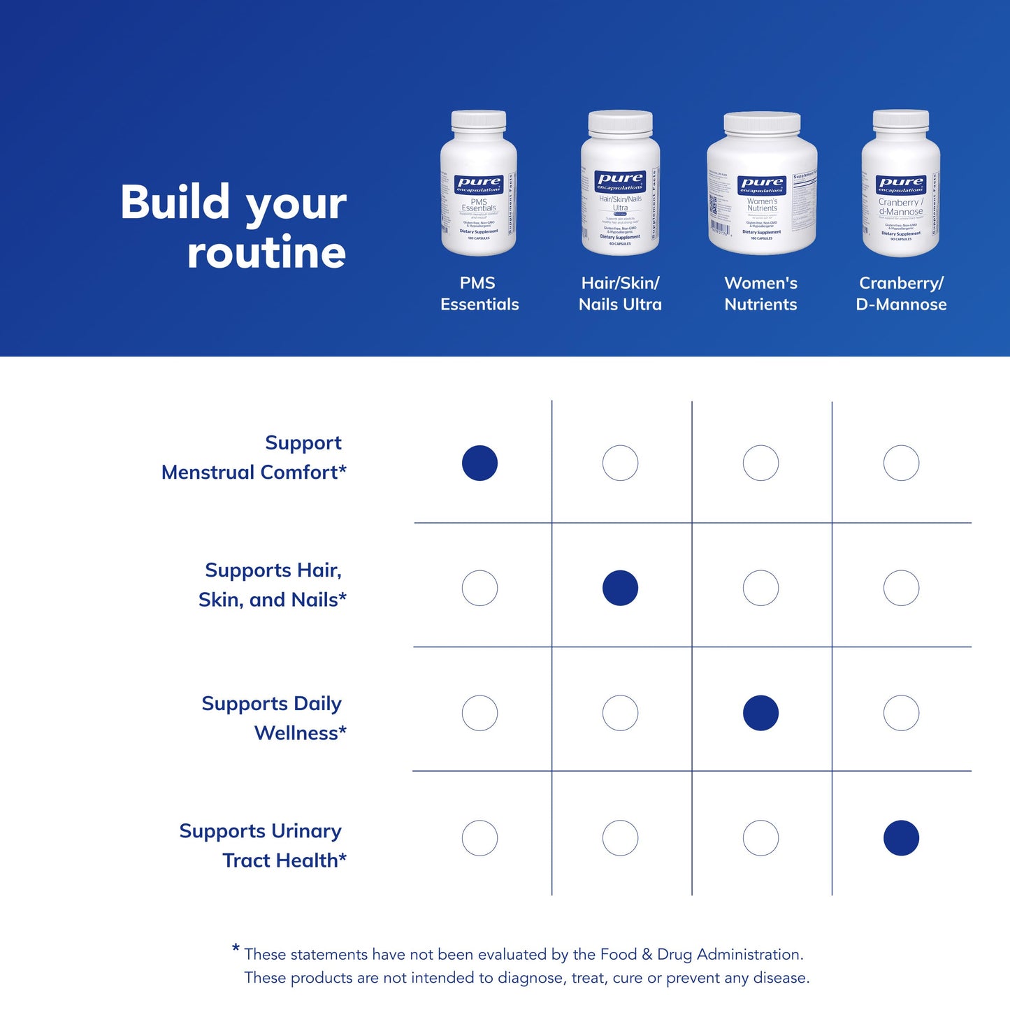 Pure Encapsulations PMS Essentials, 120 Capsules