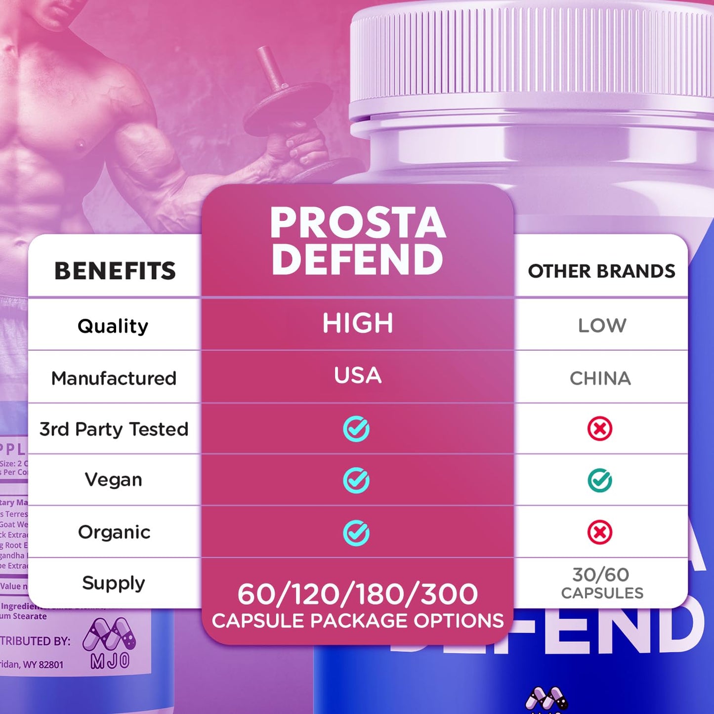 MJO Prosta Defend Capsules 60 Count