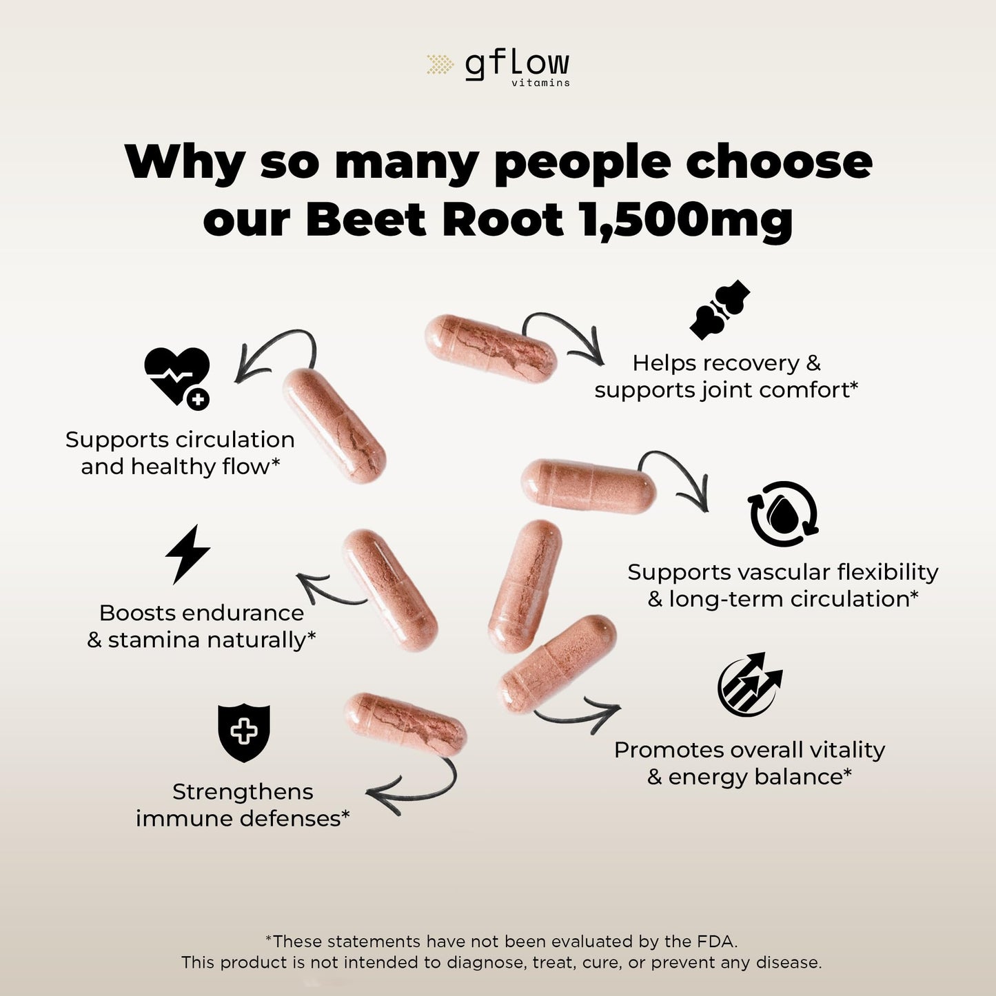 gflow vitamins Beet Root Capsules 180 Capsules